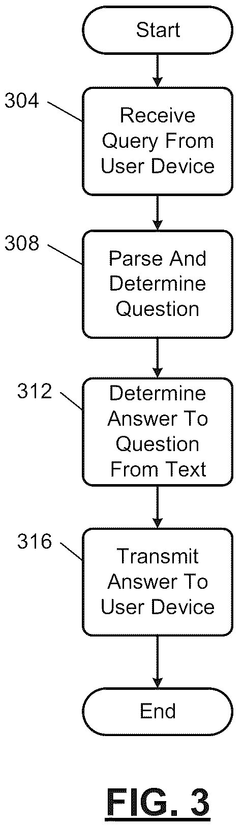 Patent US12314847 Figure 3 – Training of machine reading and comprehension systems