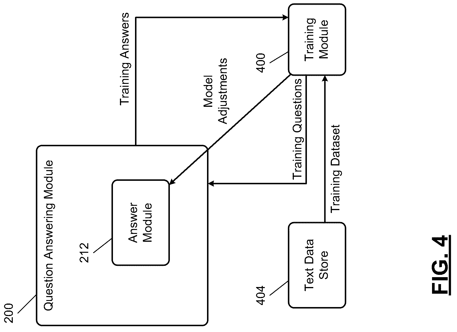 Patent US12314847 Figure 4 – Training of machine reading and comprehension systems
