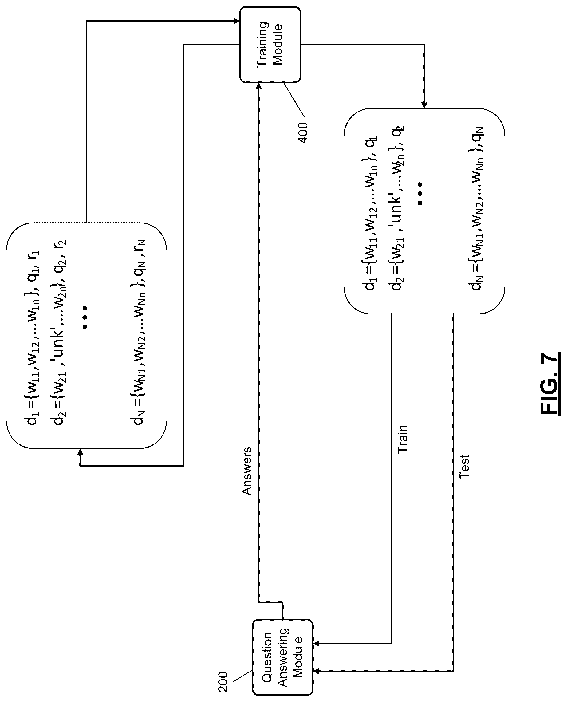 Patent US12314847 Figure 7 – Training of machine reading and comprehension systems