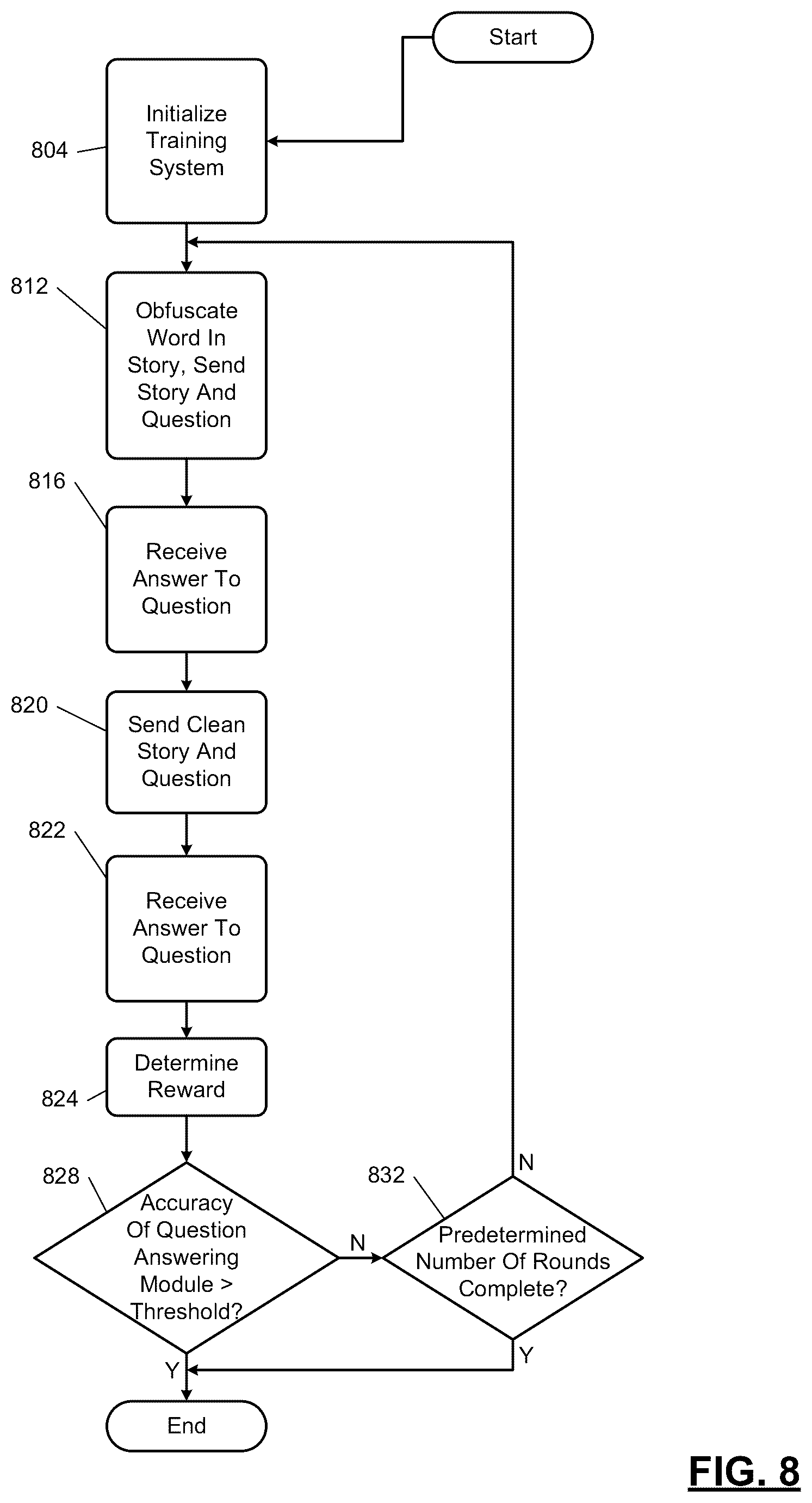 Patent US12314847 Figure 8 – Training of machine reading and comprehension systems