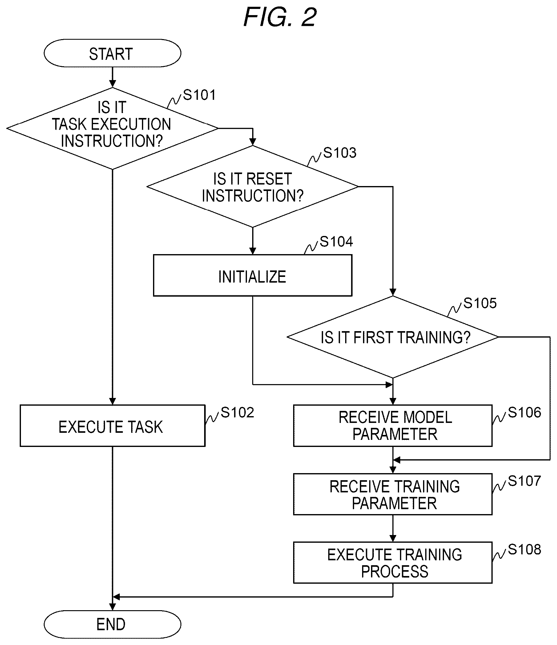 Patent US12314848 Figure 2 – Computer system and model training method