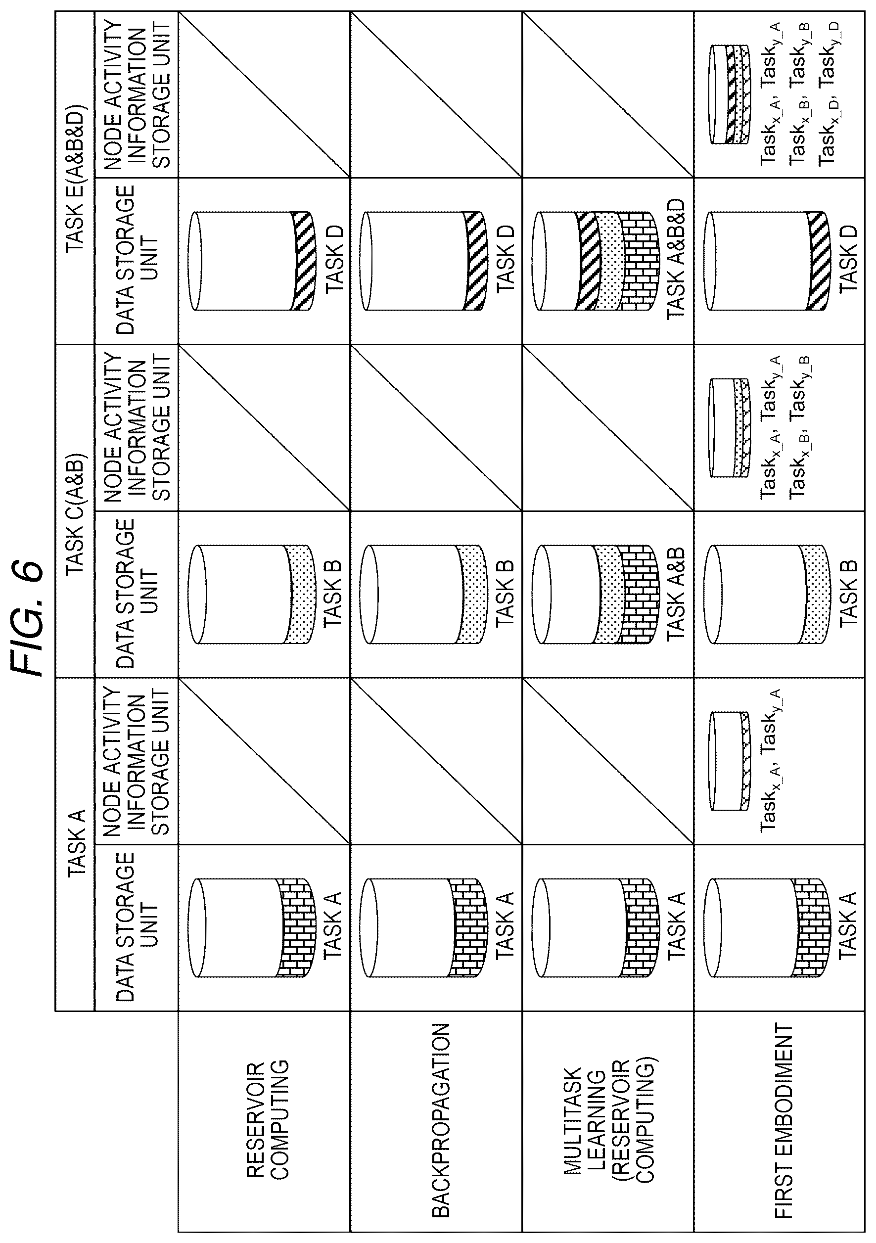 Patent US12314848 Figure 6 – Computer system and model training method