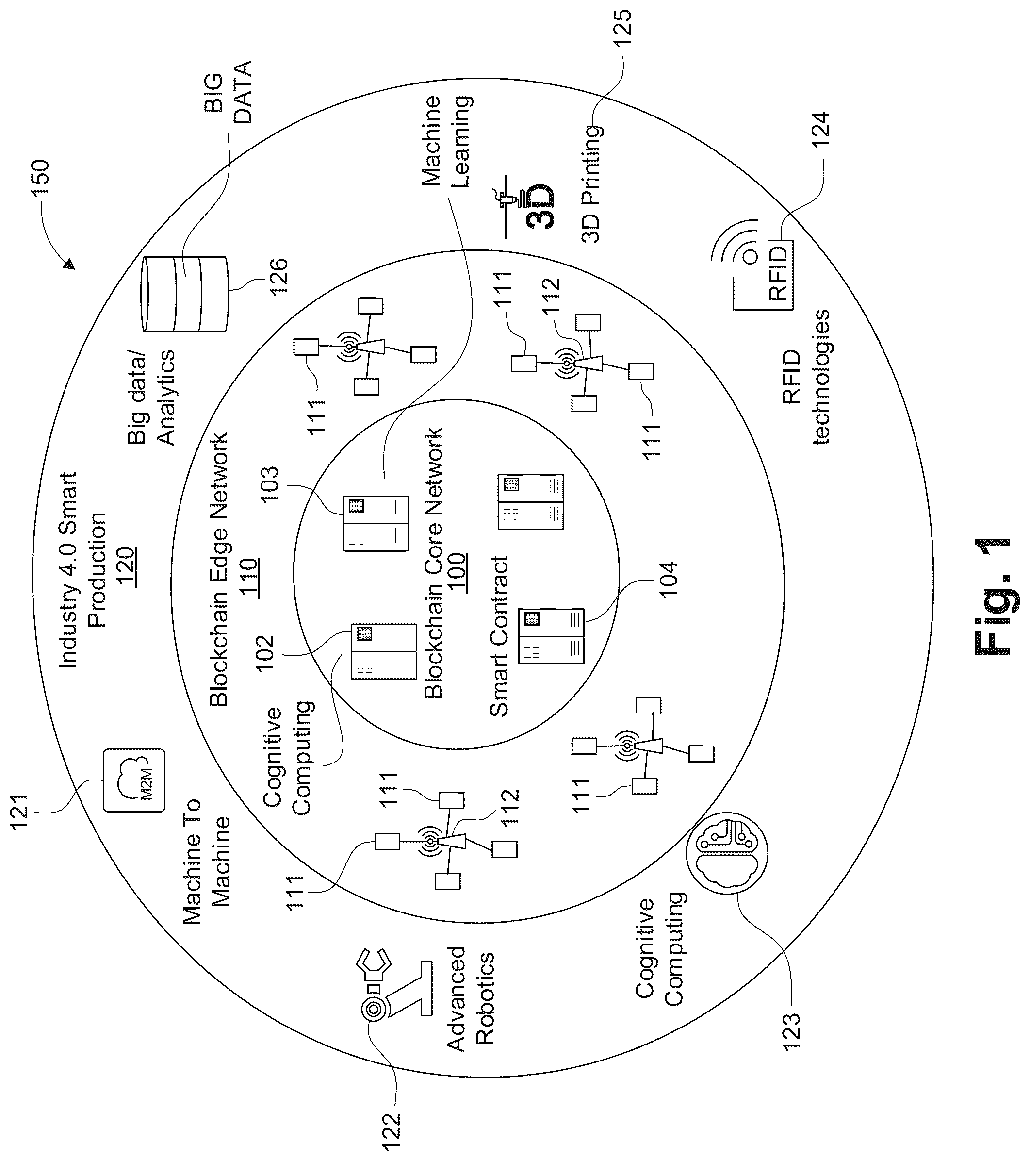 Patent US12314849 Figure 1 – Smart production system