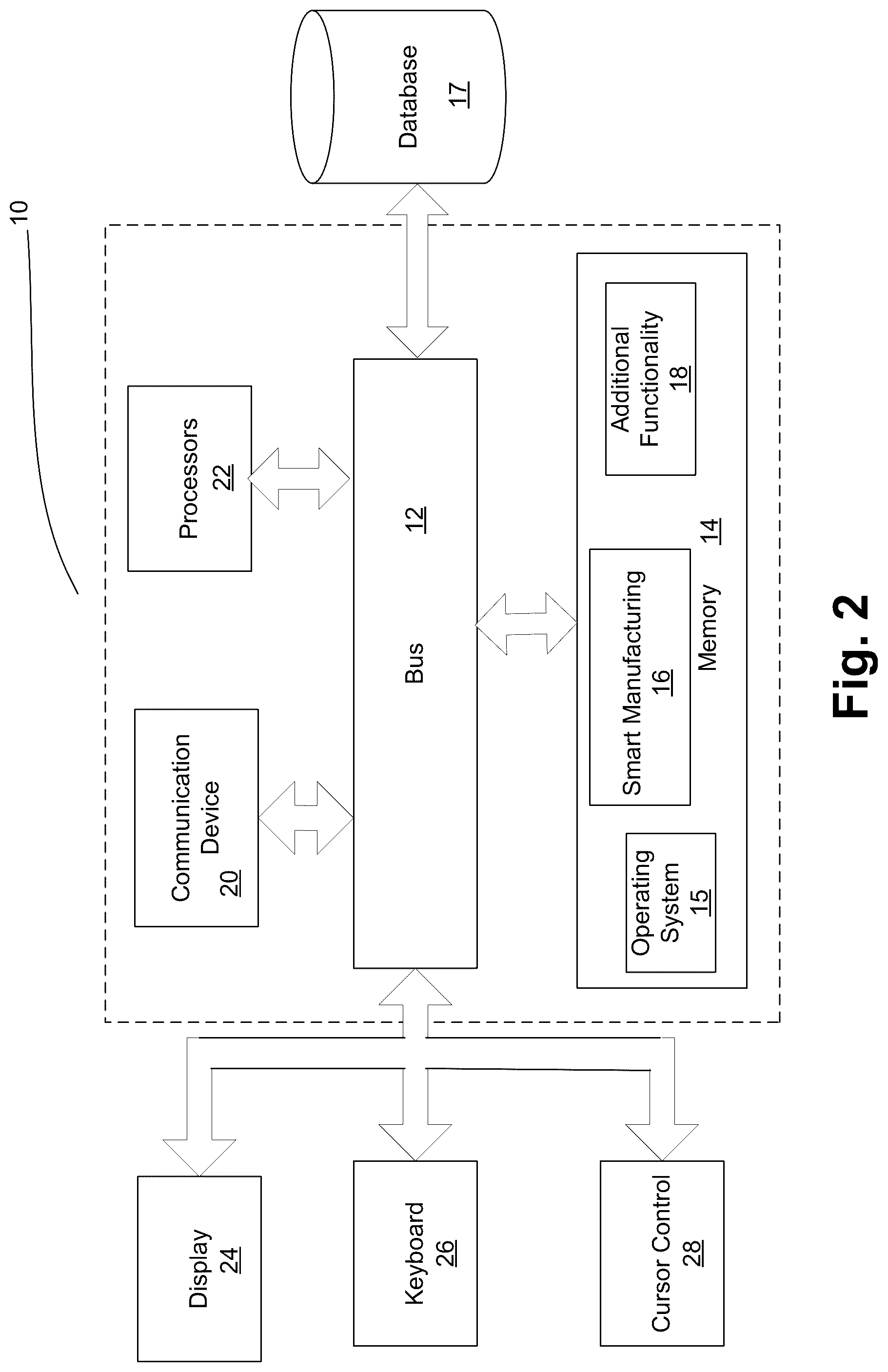 Patent US12314849 Figure 2 – Smart production system