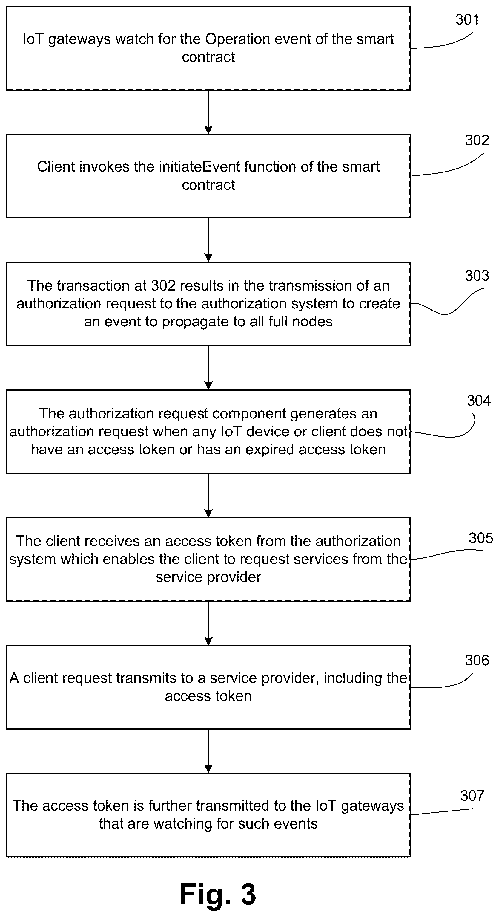 Patent US12314849 Figure 3 – Smart production system