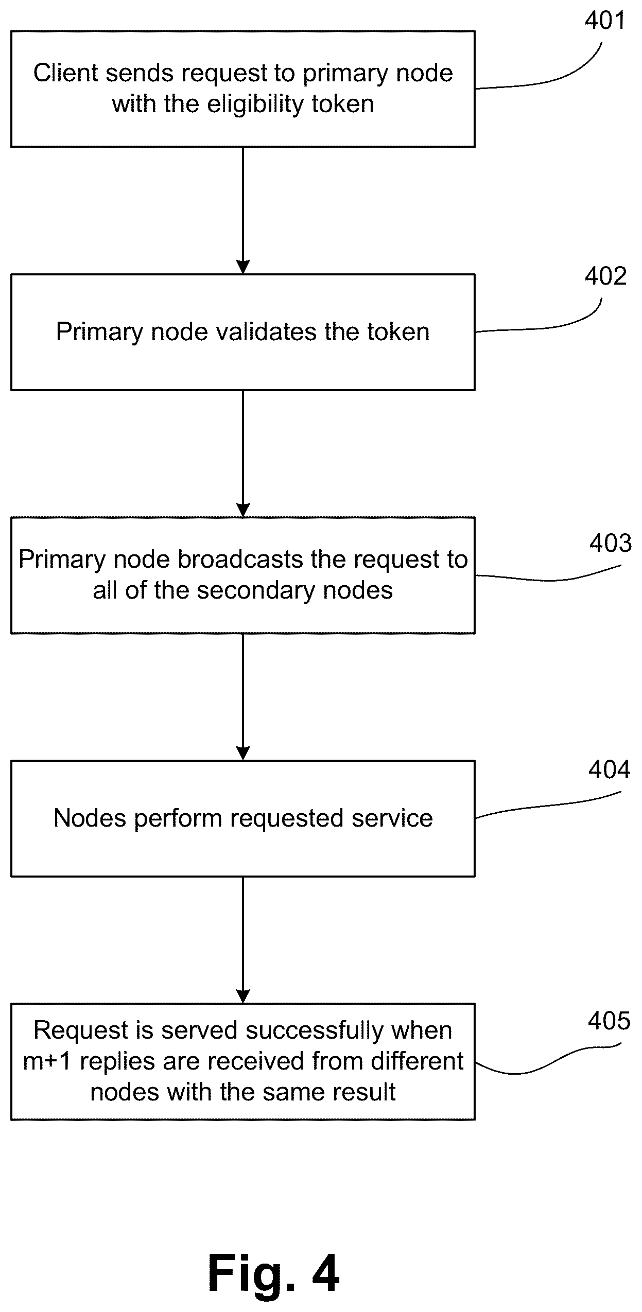 Patent US12314849 Figure 4 – Smart production system