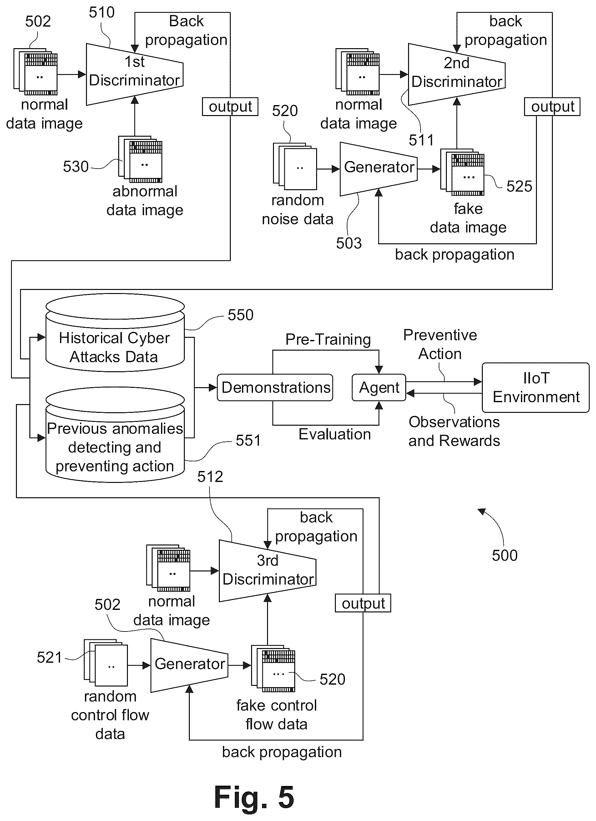Patent US12314849 Figure 5 – Smart production system