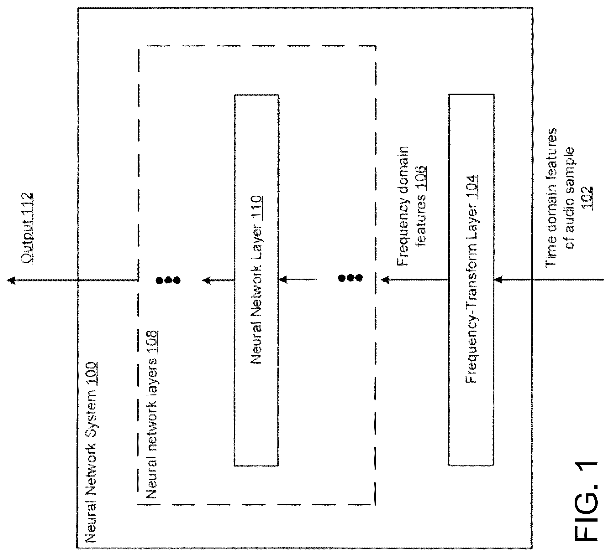 Patent US12314850 Figure 1 – Audio processing with neural networks