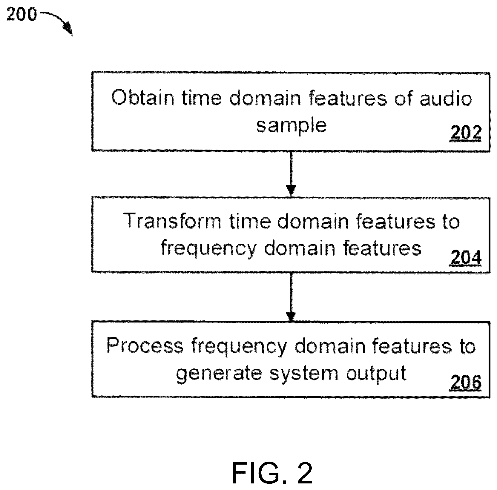 Patent US12314850 Figure 2 – Audio processing with neural networks