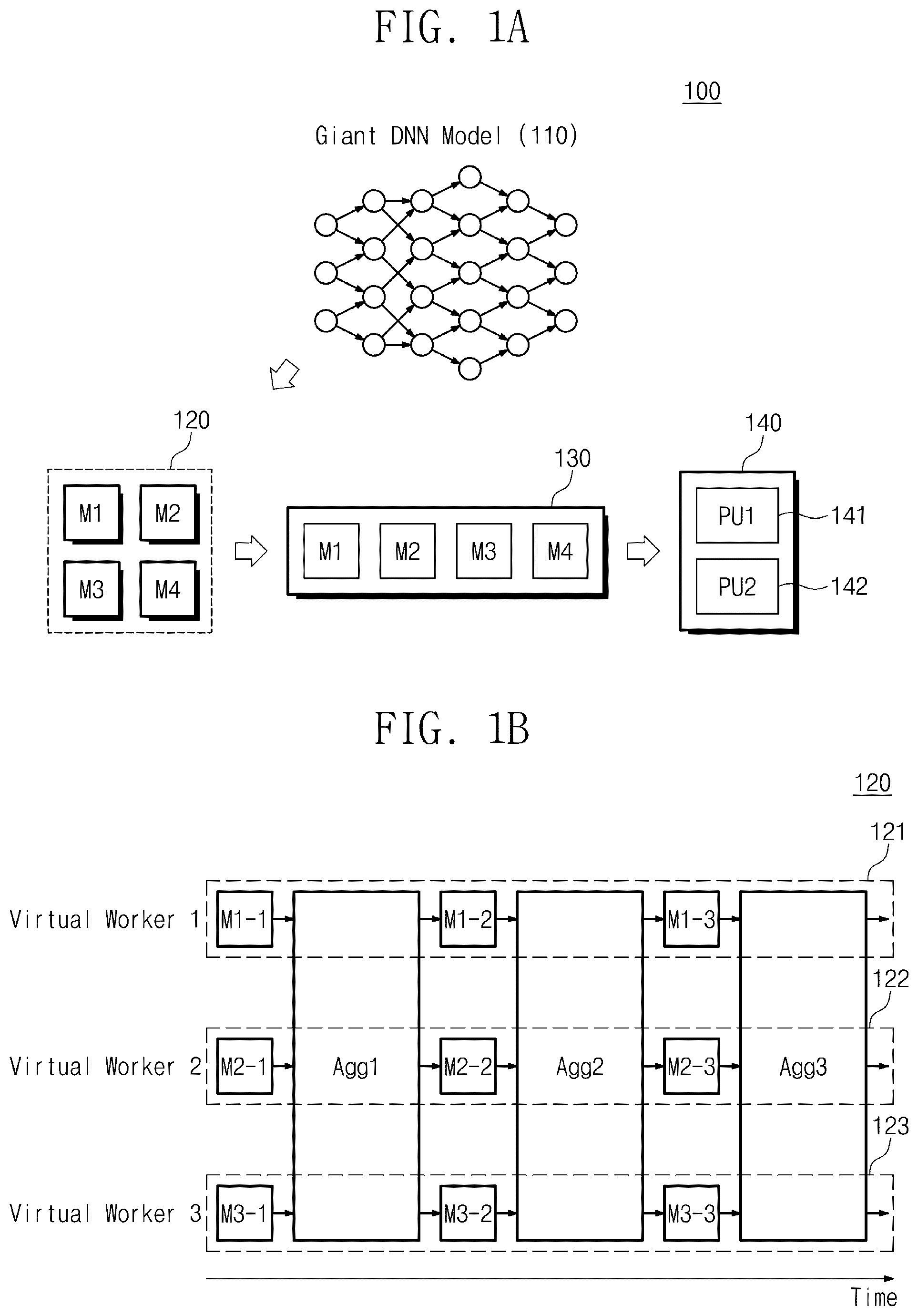 Patent US12314851 — Microservice-based training systems in heterogeneous graphic processor unit (GPU) cluster and operating method thereof — Figure 1