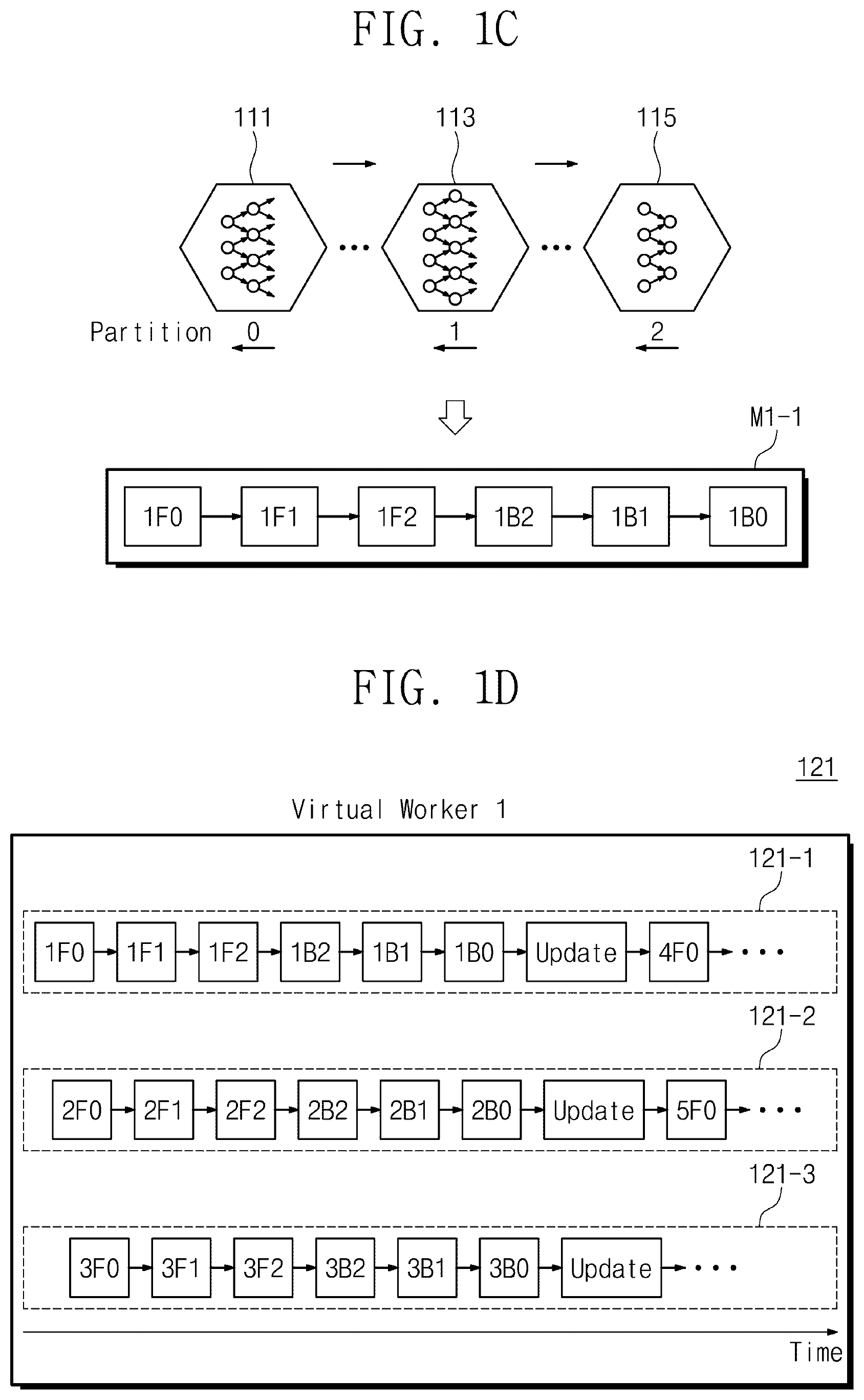 Patent US12314851 Figure 2 – Microservice-based training systems in heterogeneous graphic processor unit (GPU) cluster and operating method thereof