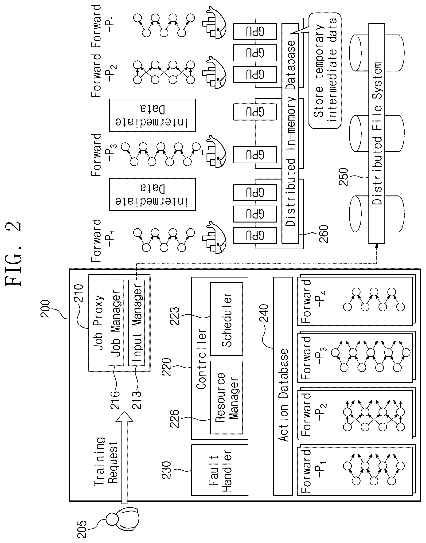 Patent US12314851 Figure 3 – Microservice-based training systems in heterogeneous graphic processor unit (GPU) cluster and operating method thereof