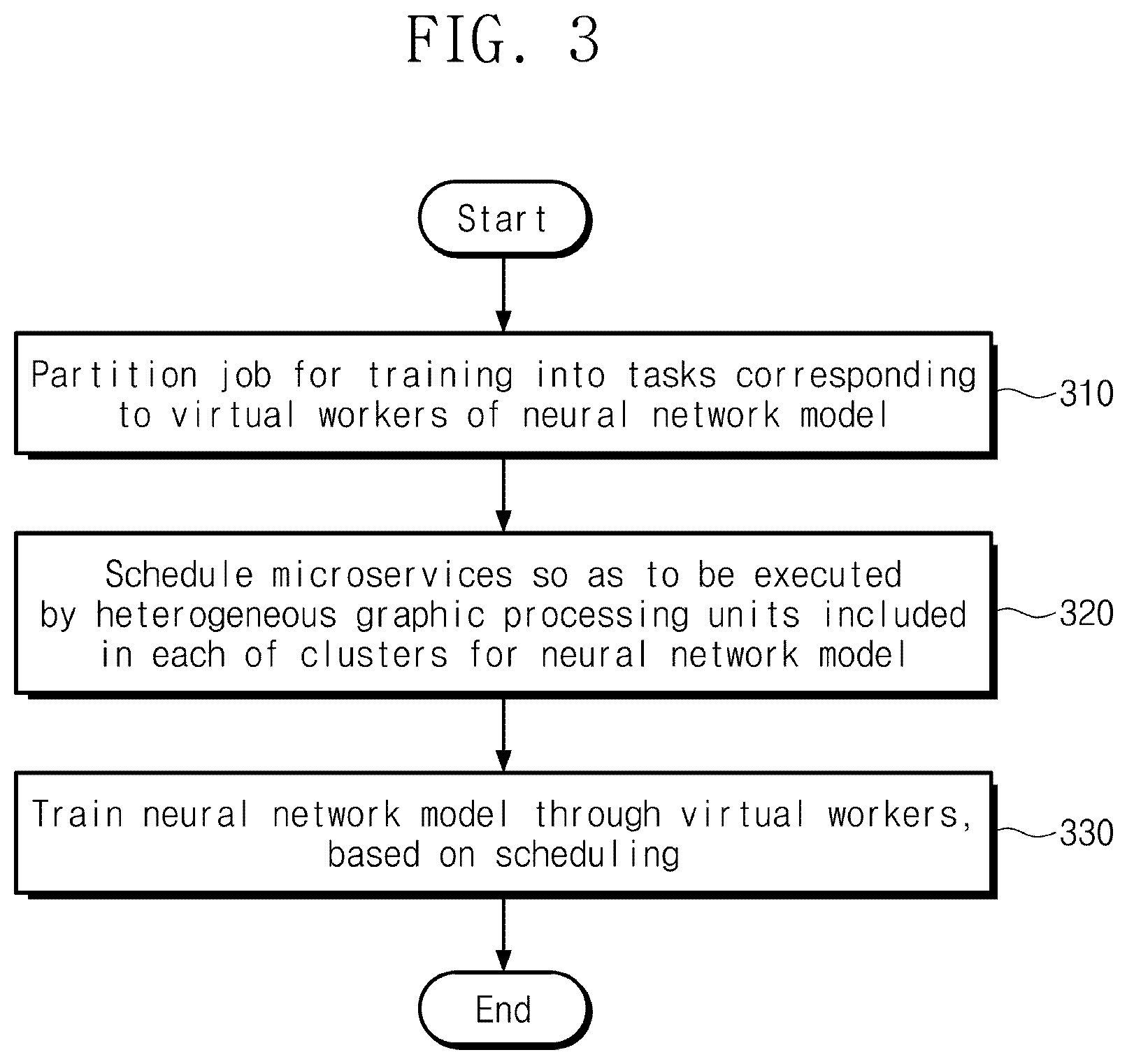 Patent US12314851 Figure 4 – Microservice-based training systems in heterogeneous graphic processor unit (GPU) cluster and operating method thereof