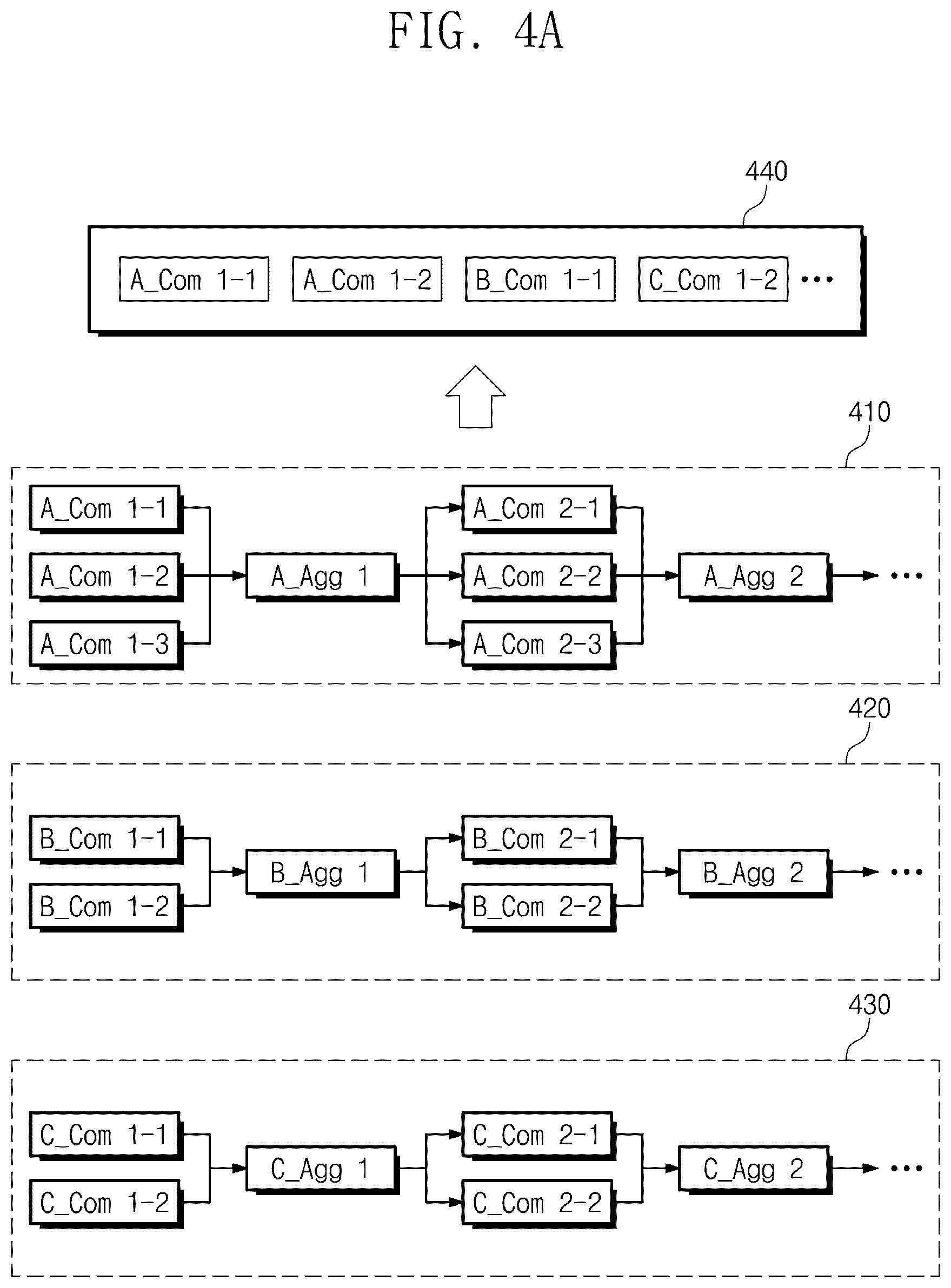 Patent US12314851 Figure 5 – Microservice-based training systems in heterogeneous graphic processor unit (GPU) cluster and operating method thereof