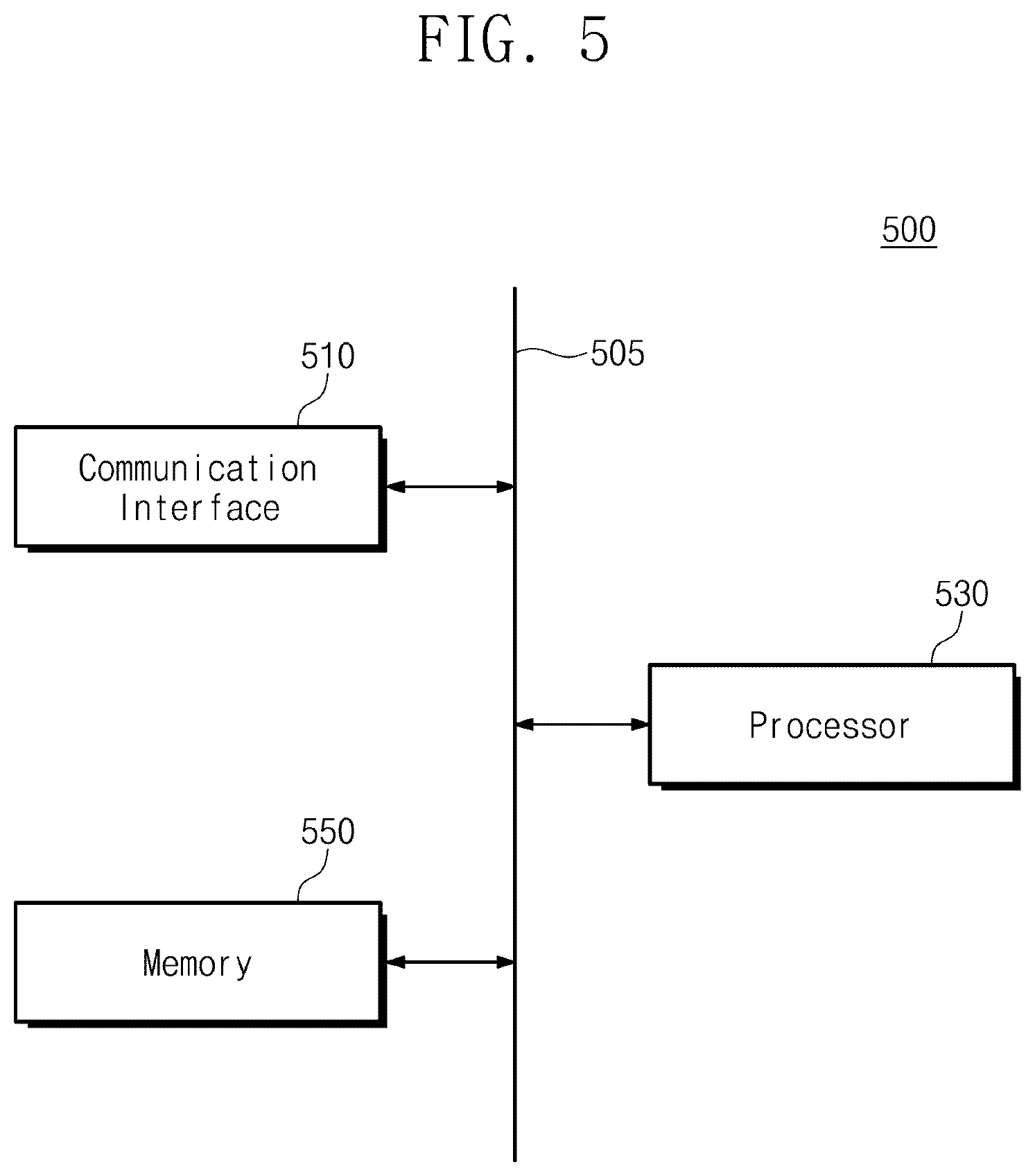 Patent US12314851 Figure 7 – Microservice-based training systems in heterogeneous graphic processor unit (GPU) cluster and operating method thereof