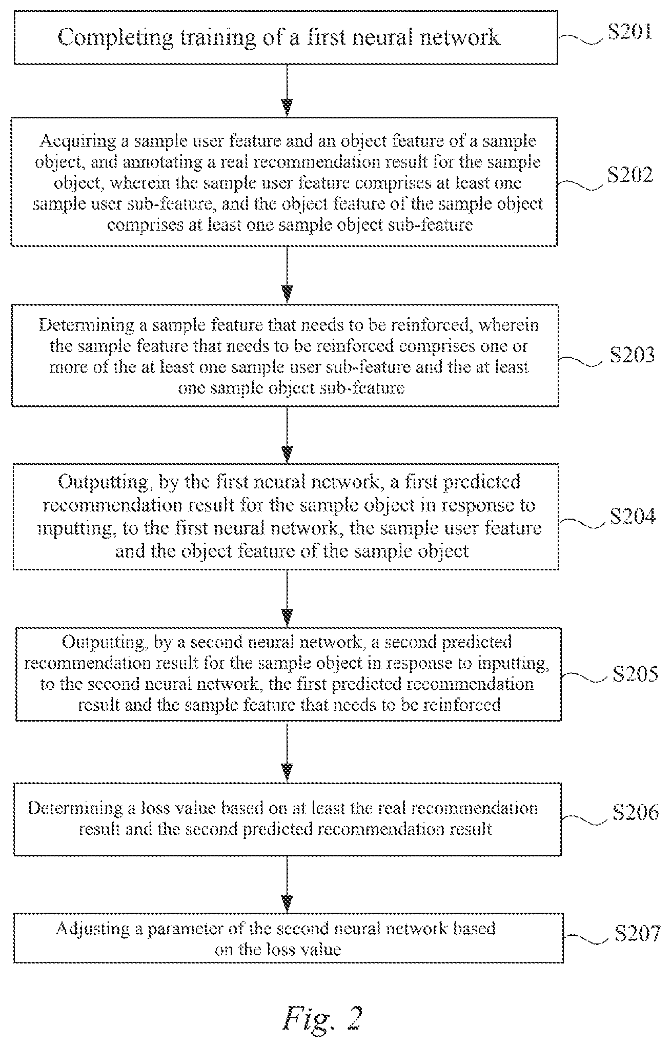 Patent US12314852 Figure 2 – Method for recommending object, computing device and computer-readable storage medium