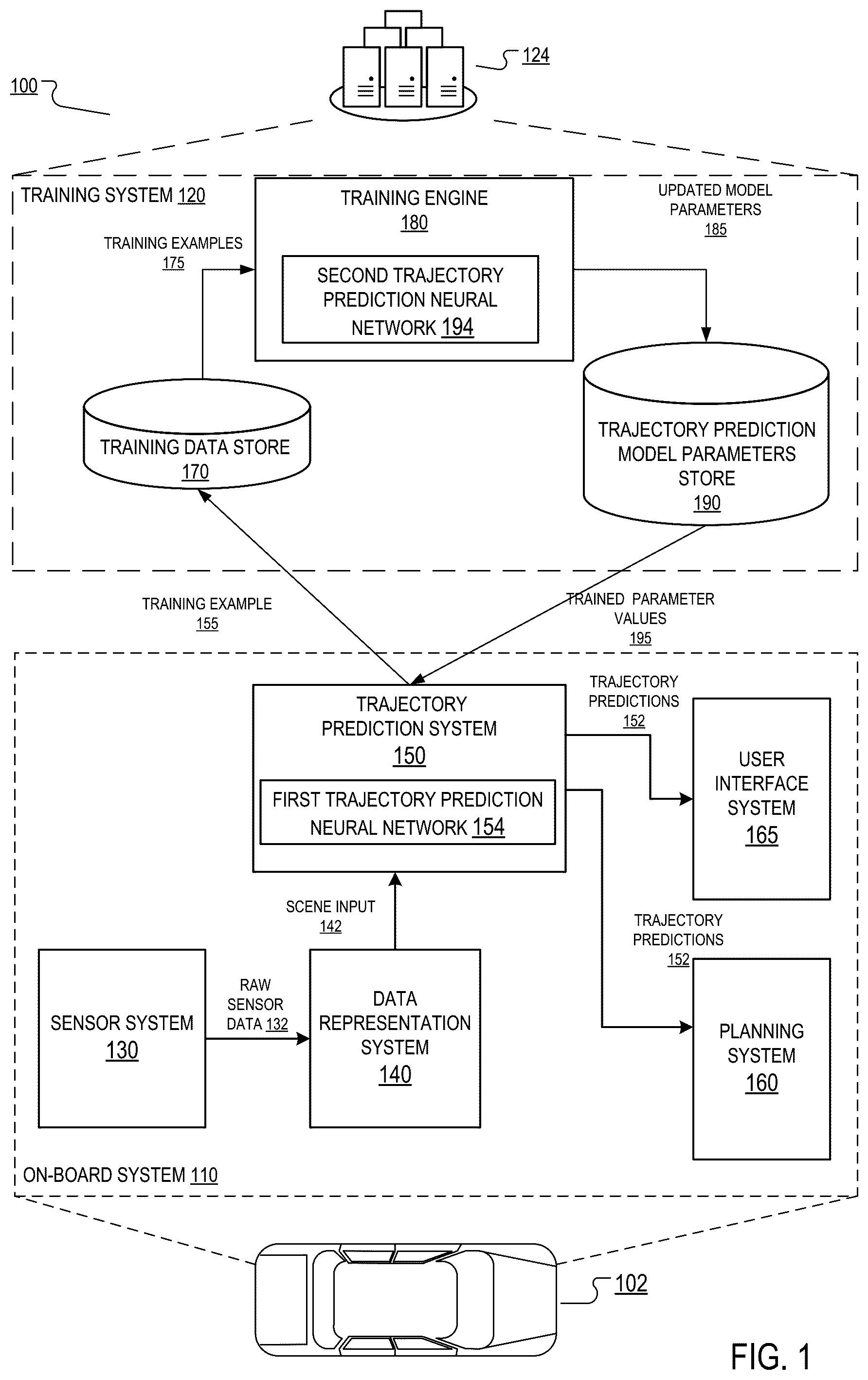 Patent US12314853 Figure 1 – Training agent trajectory prediction neural networks using distillation