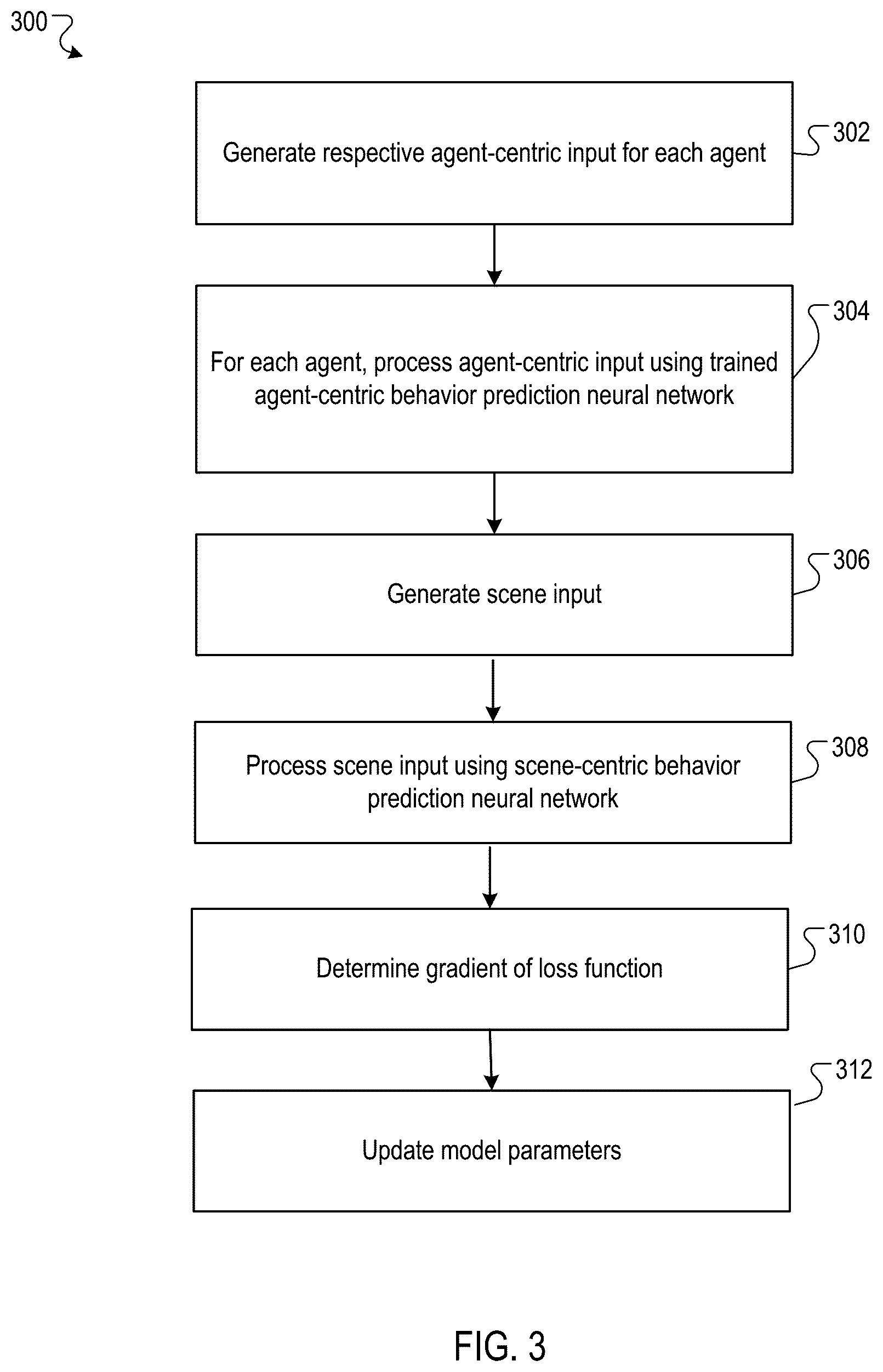 Patent US12314853 Figure 3 – Training agent trajectory prediction neural networks using distillation