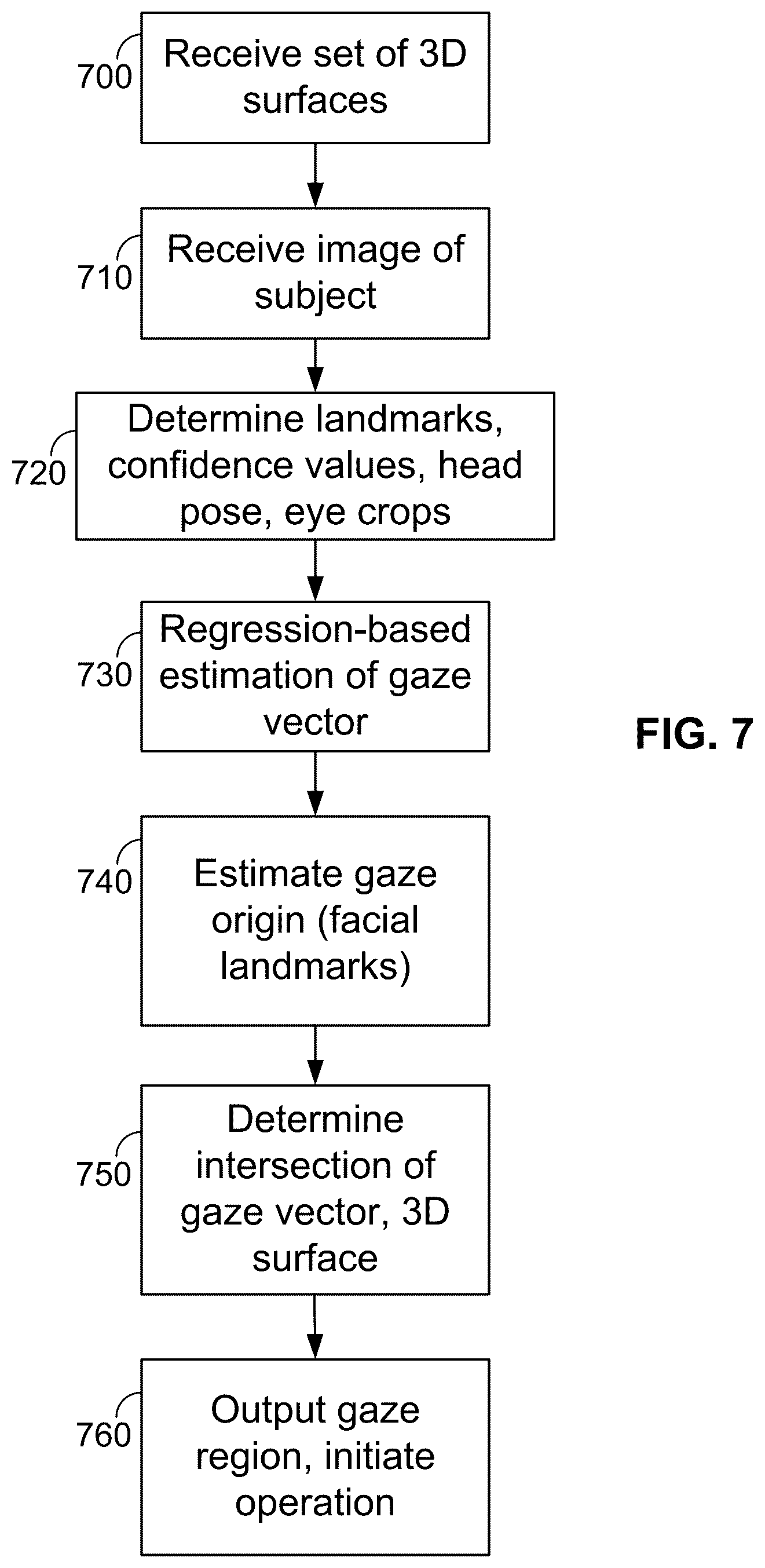 Patent US12314854 Figure 12 – Neural network based determination of gaze direction using spatial models