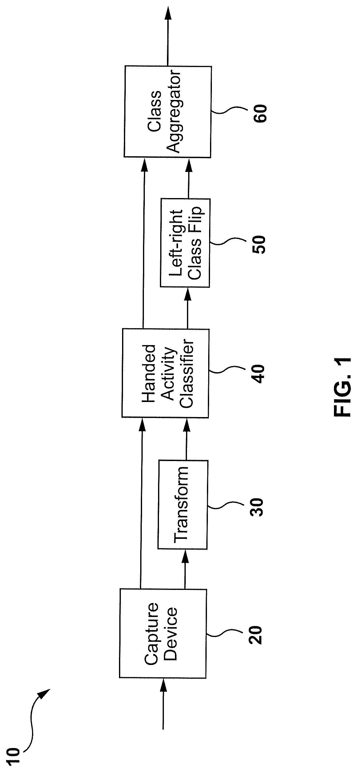 Patent US12314855 Figure 1 – Method and system for symmetric recognition of handed activities