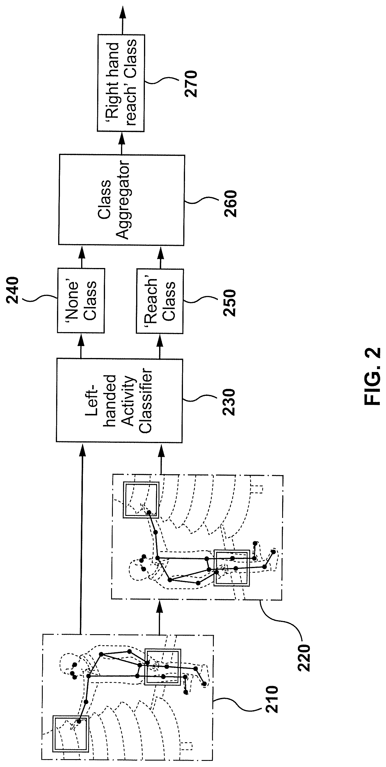 Patent US12314855 Figure 2 – Method and system for symmetric recognition of handed activities