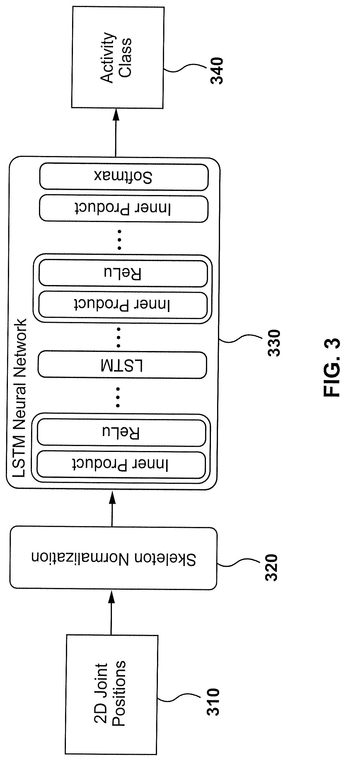 Patent US12314855 Figure 3 – Method and system for symmetric recognition of handed activities