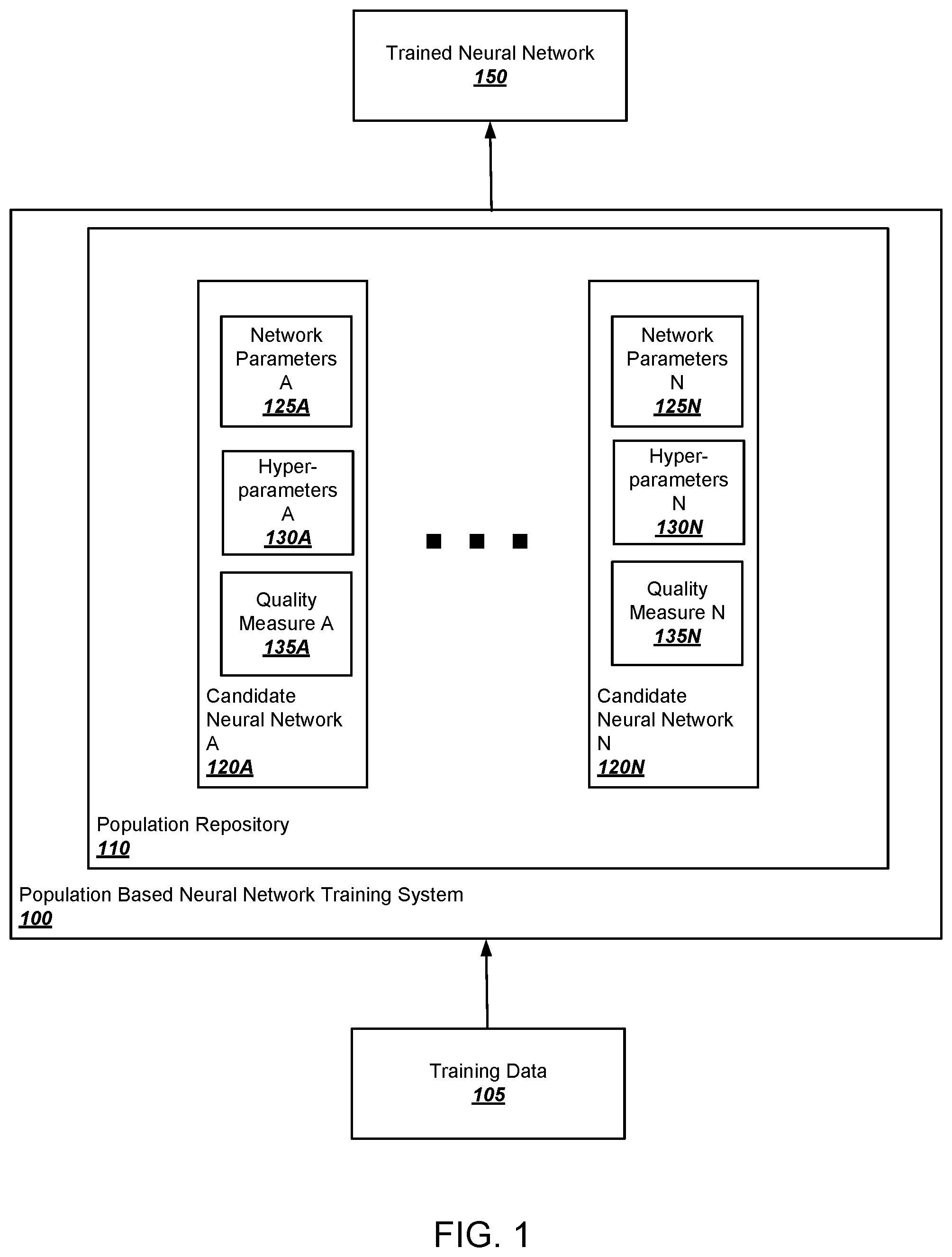 Patent US12314856 Figure 1 – Population based training of neural networks