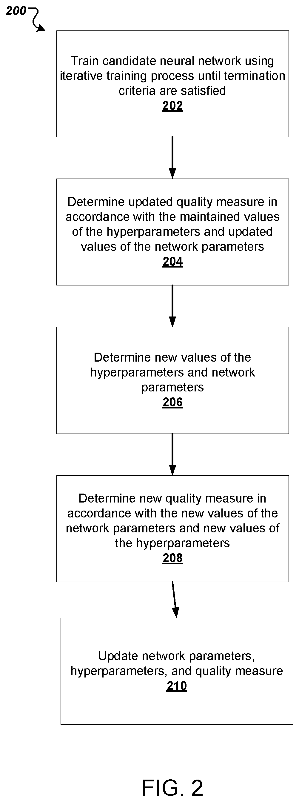 Patent US12314856 Figure 2 – Population based training of neural networks