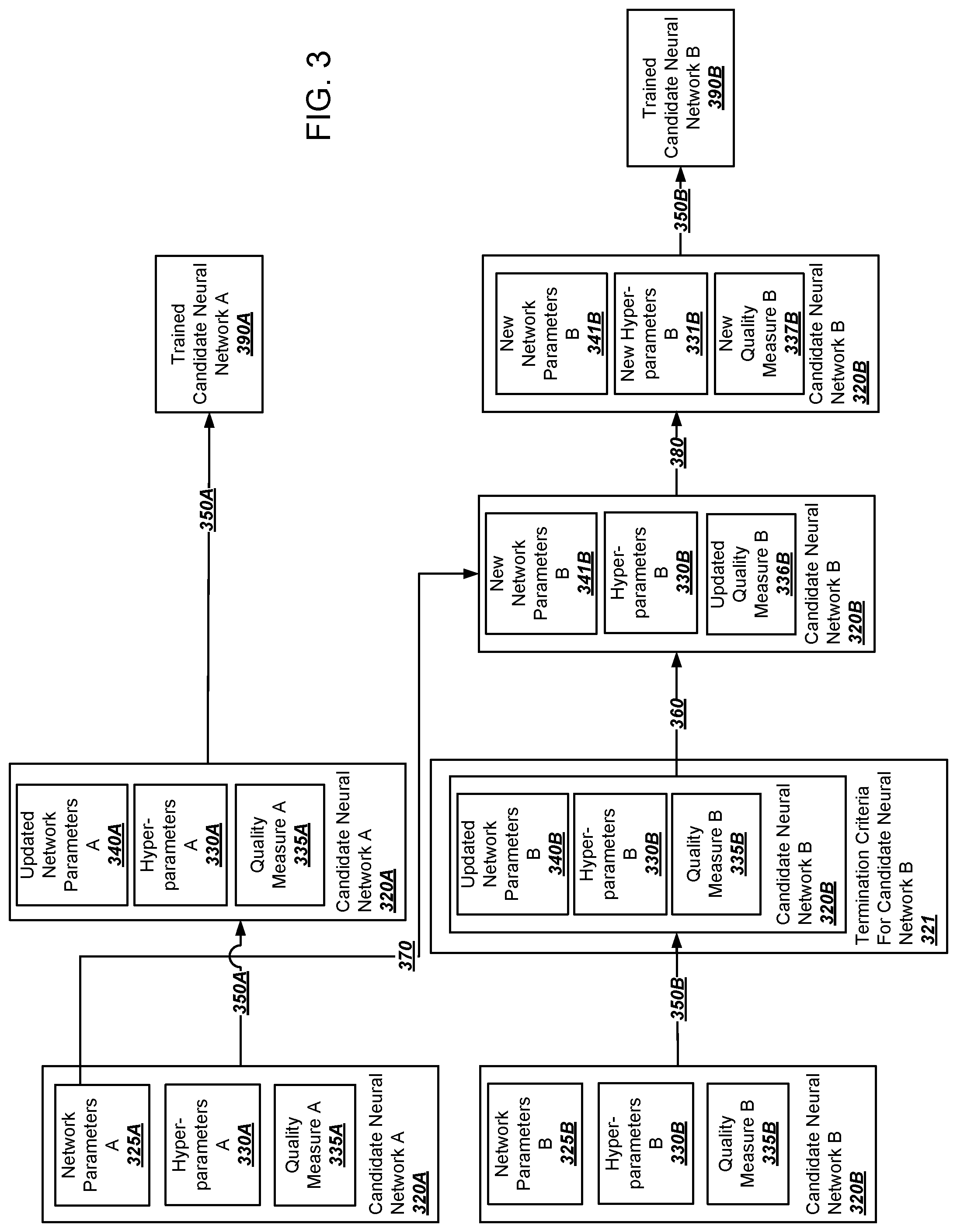 Patent US12314856 Figure 3 – Population based training of neural networks