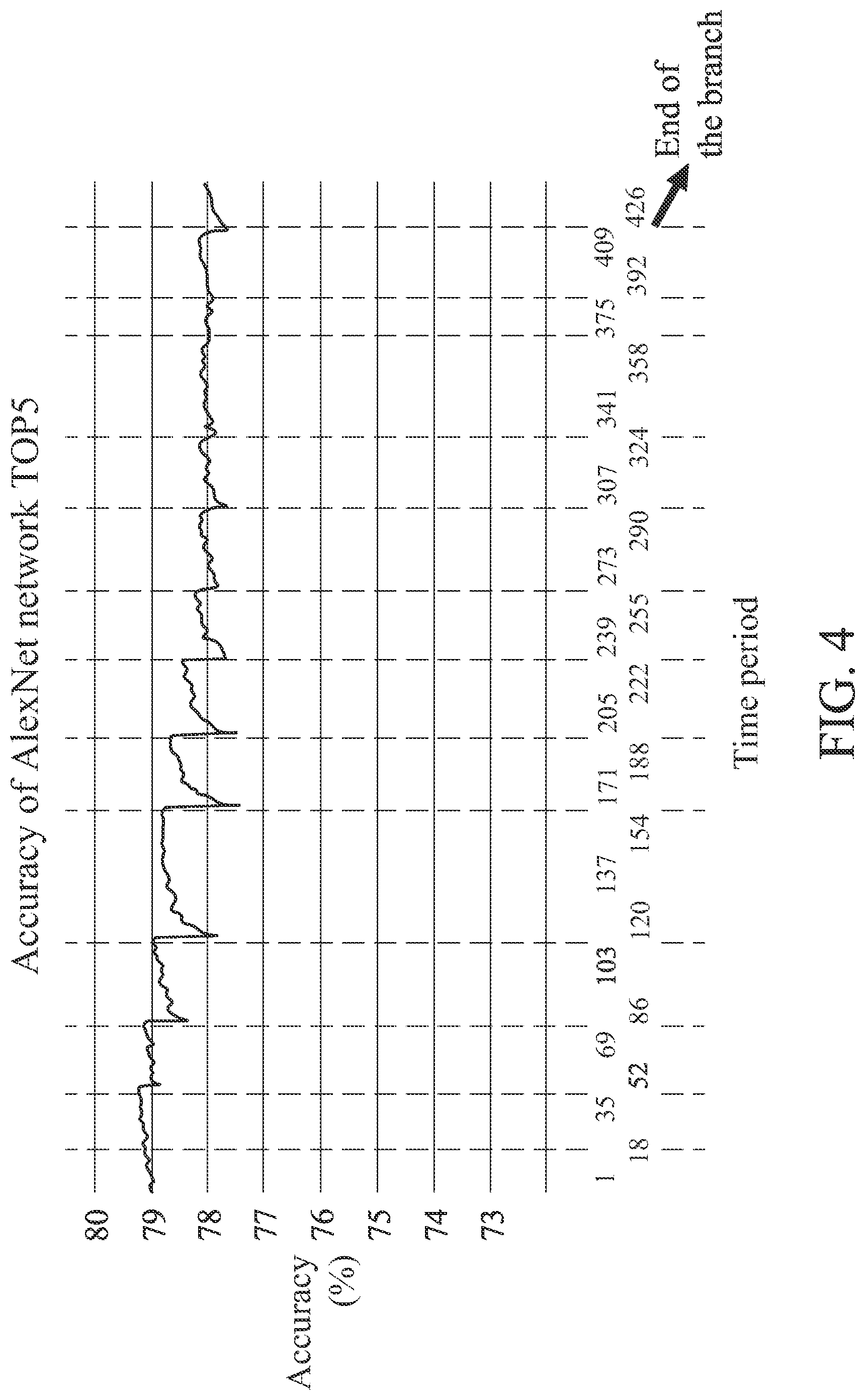 Patent US12314857 Figure 6 – Method and device for deep neural network compression