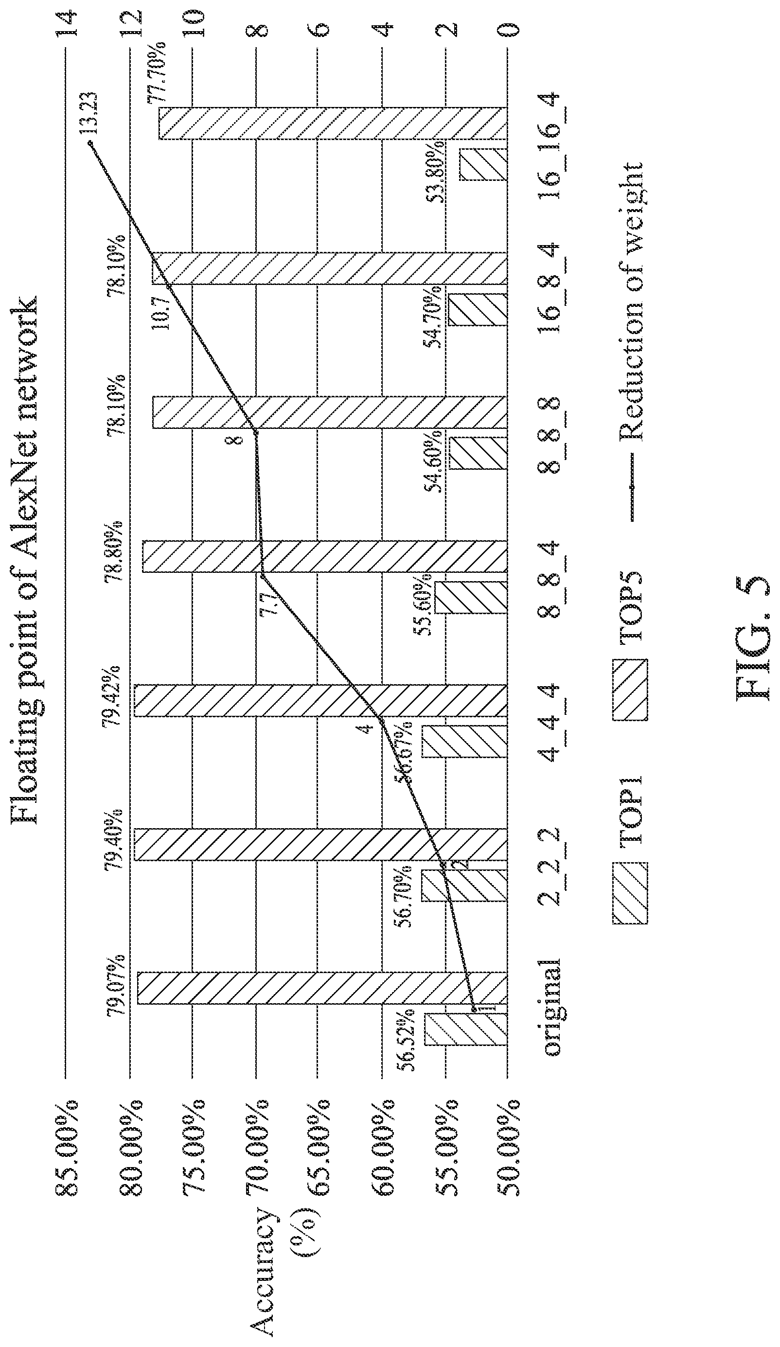 Patent US12314857 Figure 7 – Method and device for deep neural network compression