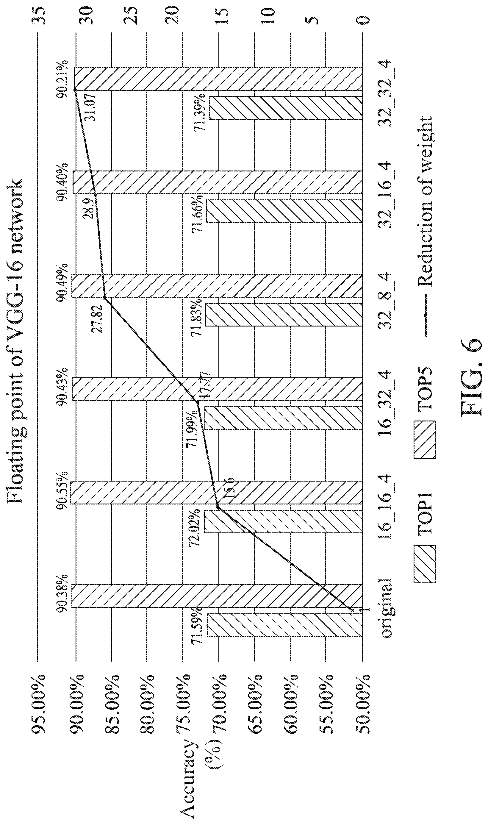 Patent US12314857 Figure 8 – Method and device for deep neural network compression