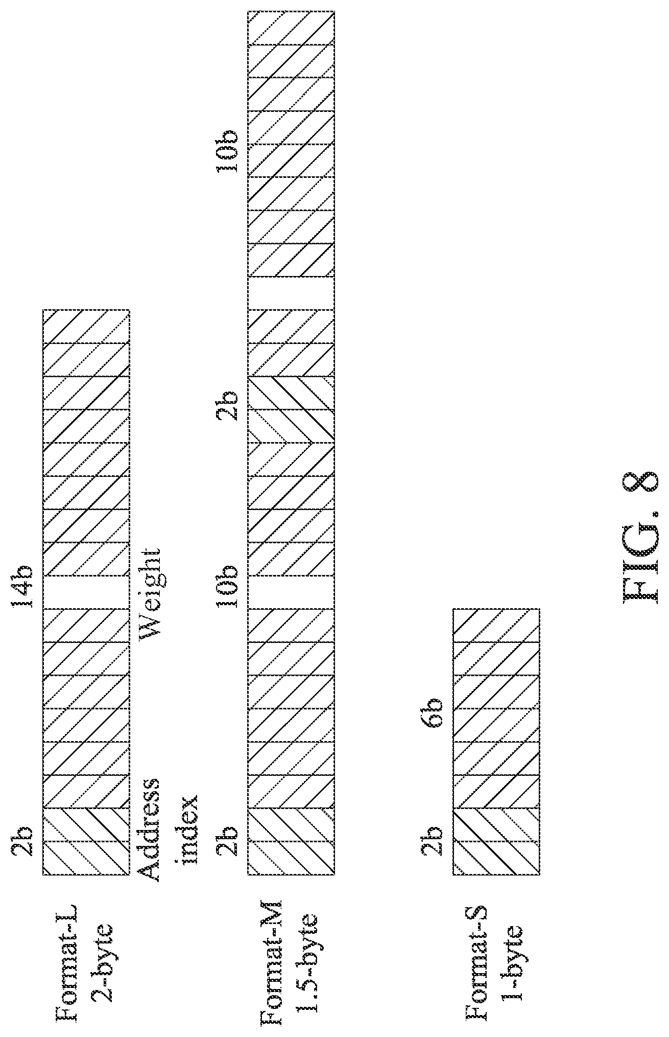 Patent US12314857 Figure 10 – Method and device for deep neural network compression