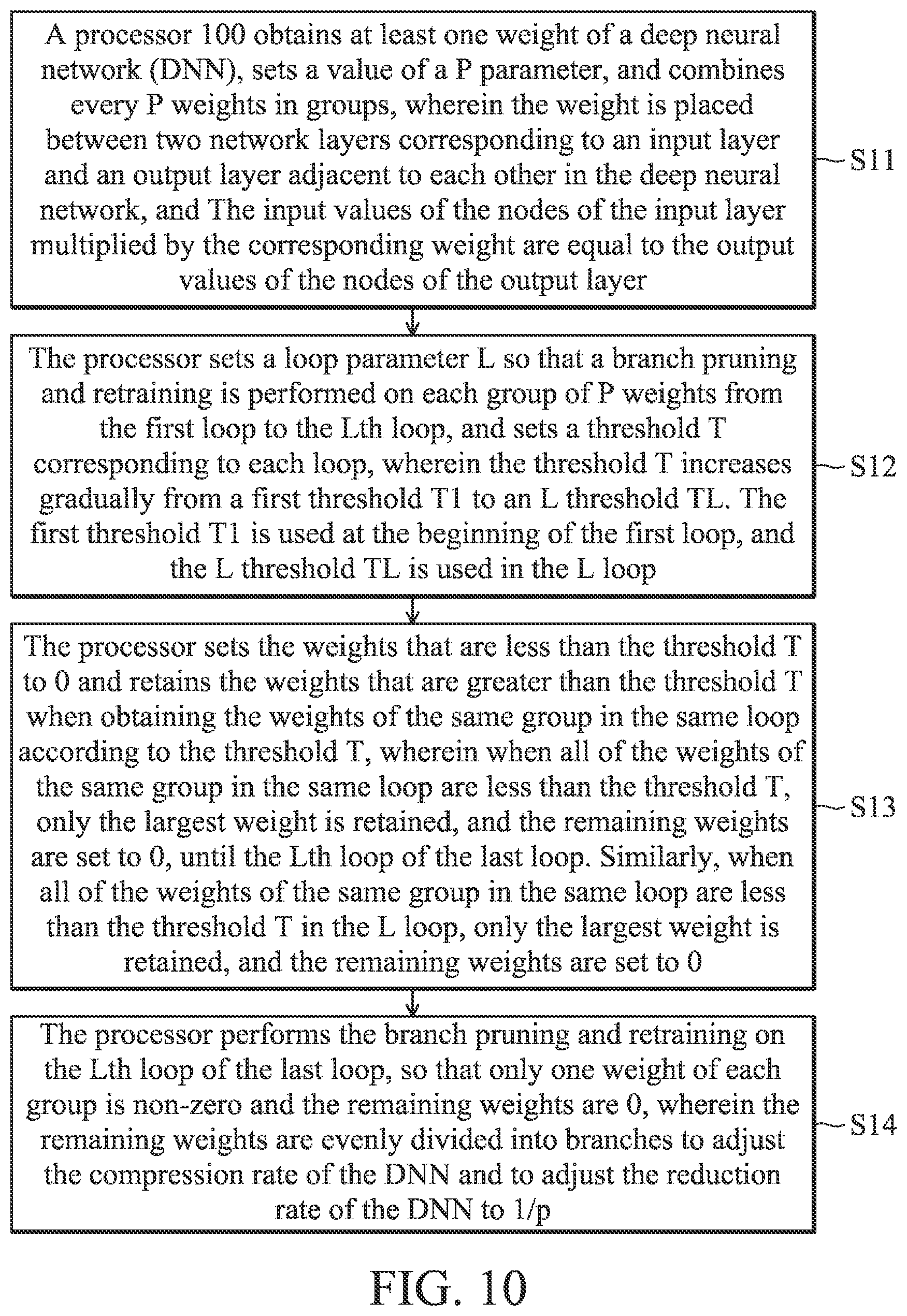 Patent US12314857 Figure 12 – Method and device for deep neural network compression