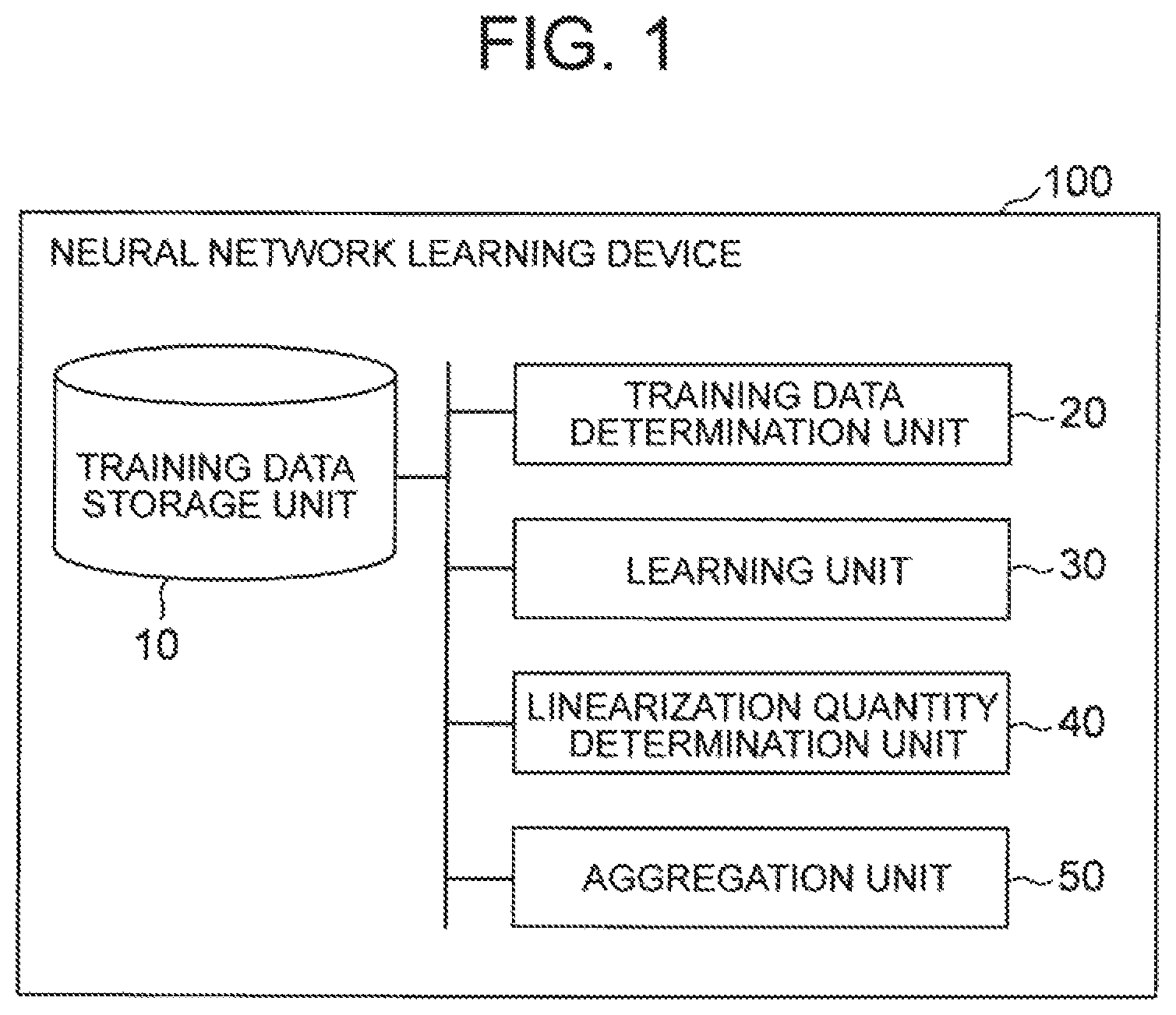 Patent US12314858 Figure 1 – Neural network learning device, method, and program
