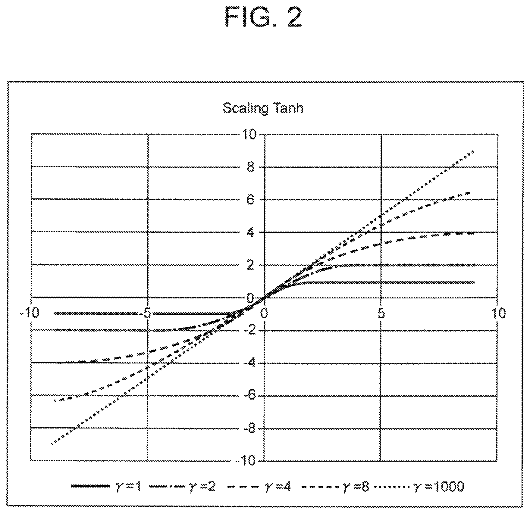 Patent US12314858 Figure 2 – Neural network learning device, method, and program