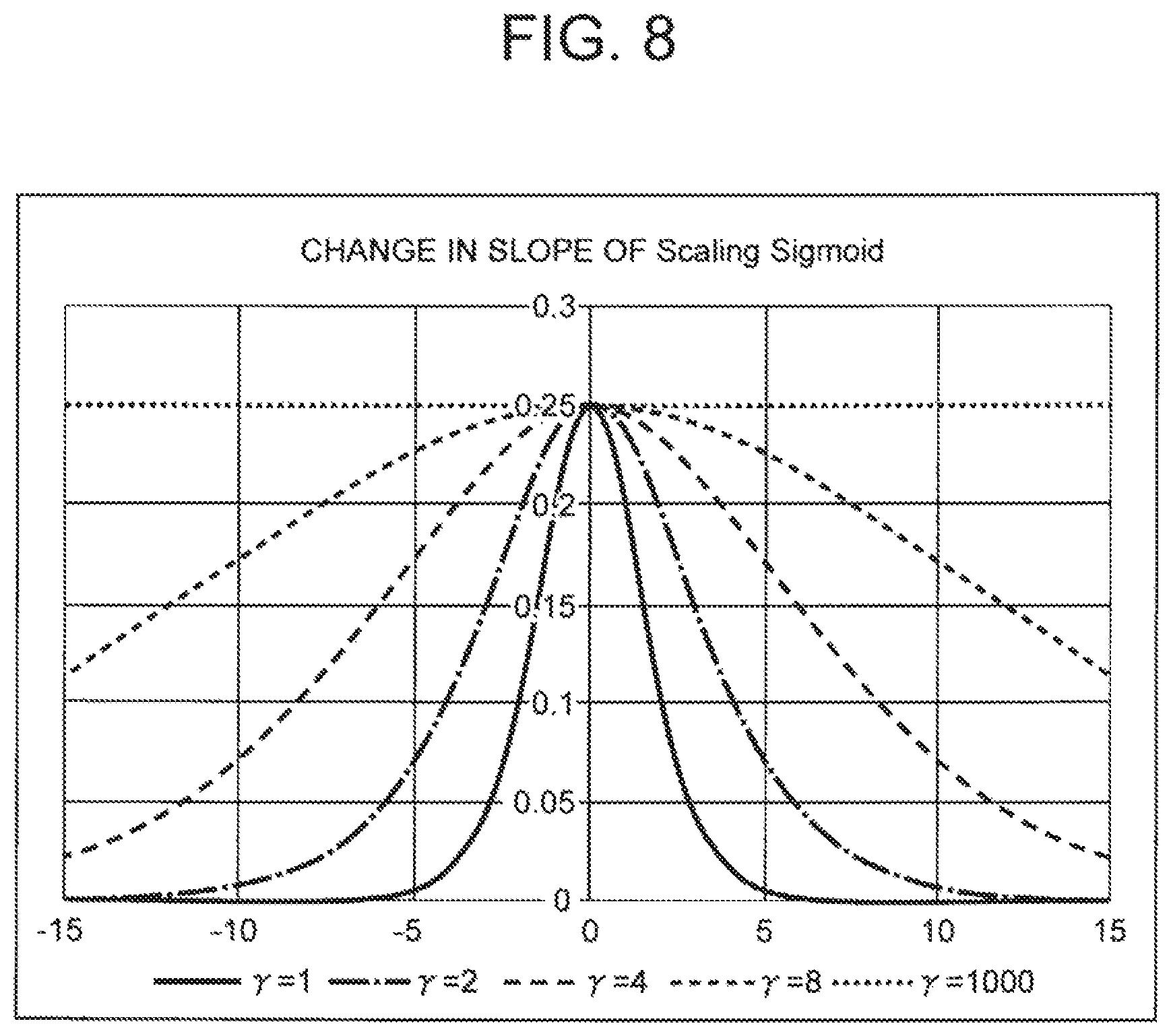 Patent US12314858 Figure 6 – Neural network learning device, method, and program