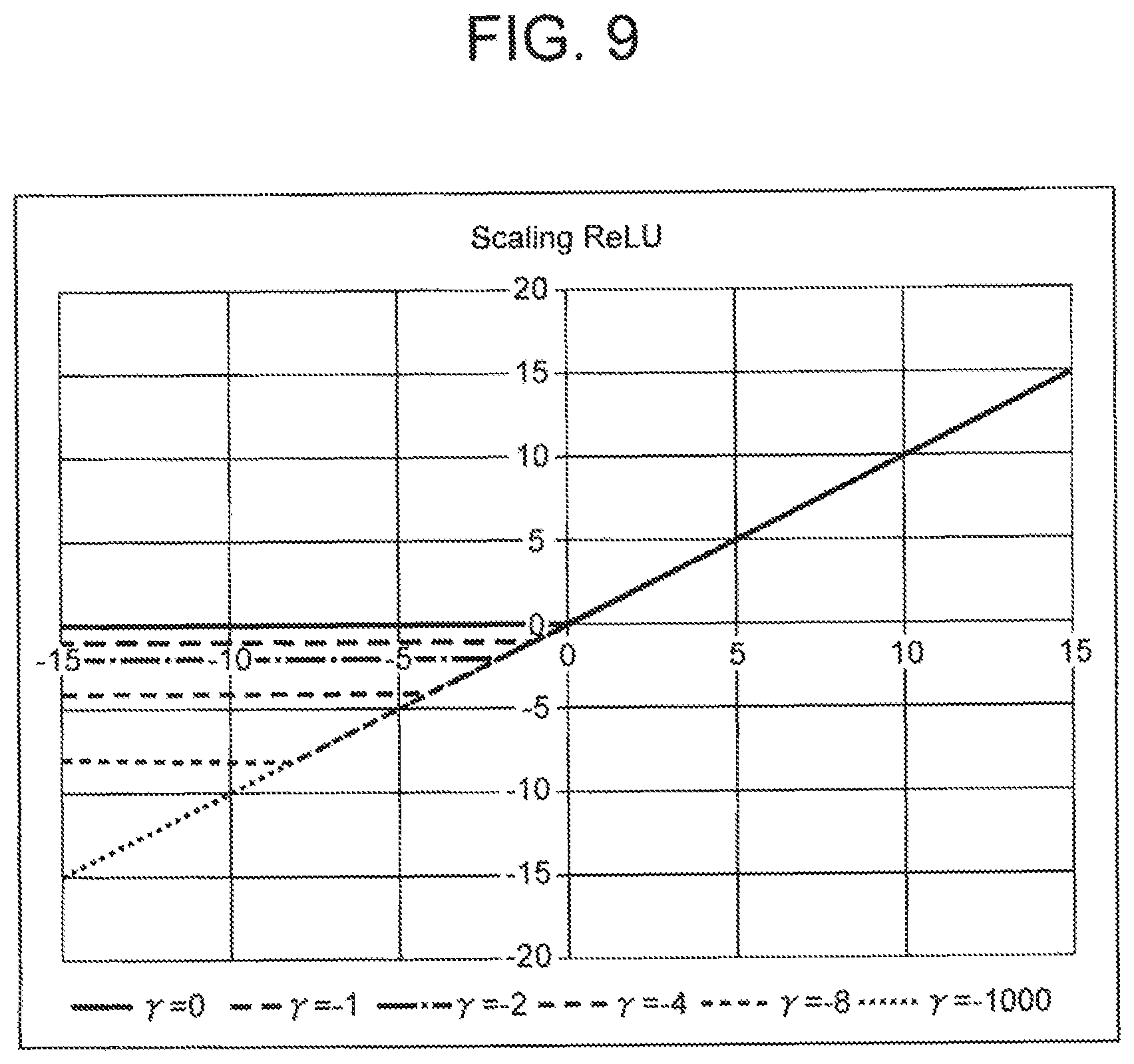 Patent US12314858 Figure 7 – Neural network learning device, method, and program