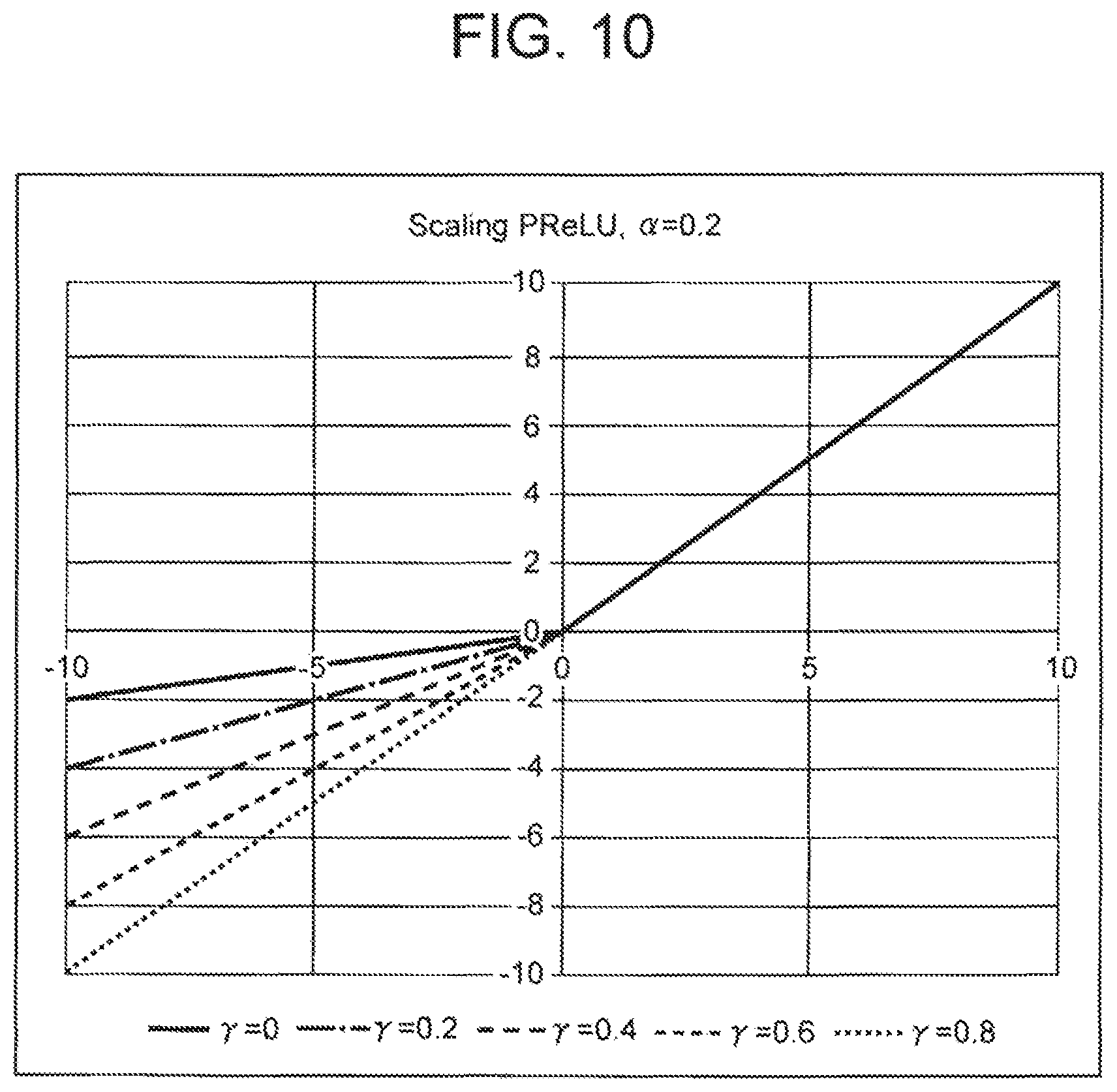 Patent US12314858 Figure 8 – Neural network learning device, method, and program