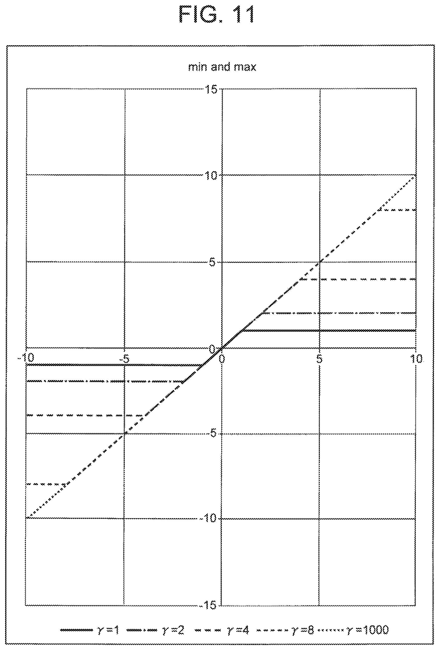 Patent US12314858 Figure 9 – Neural network learning device, method, and program