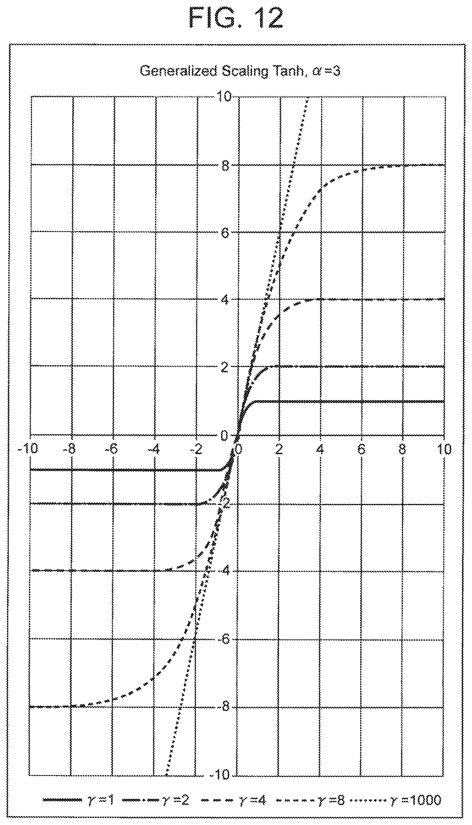 Patent US12314858 Figure 10 – Neural network learning device, method, and program