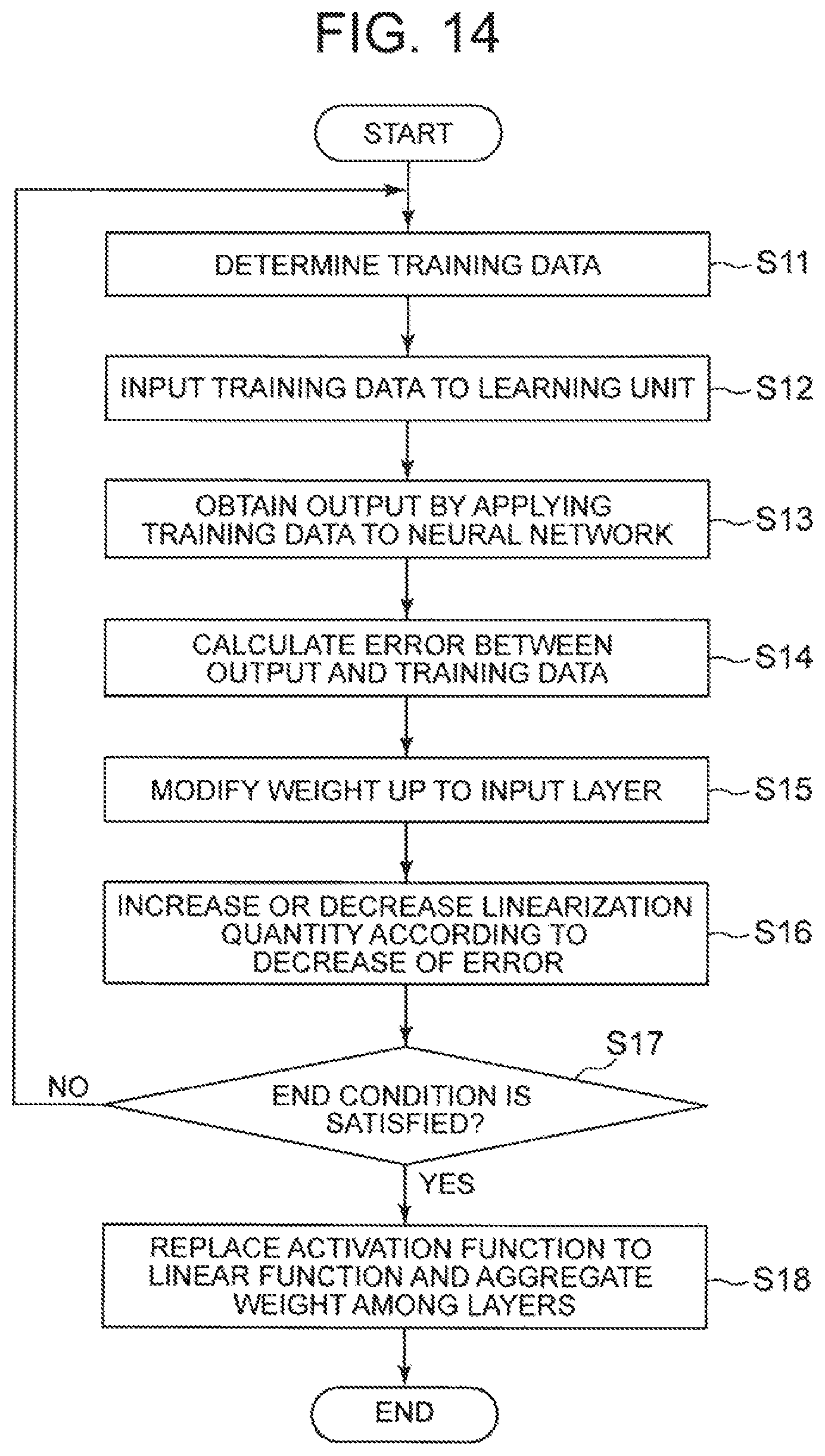 Patent US12314858 Figure 12 – Neural network learning device, method, and program