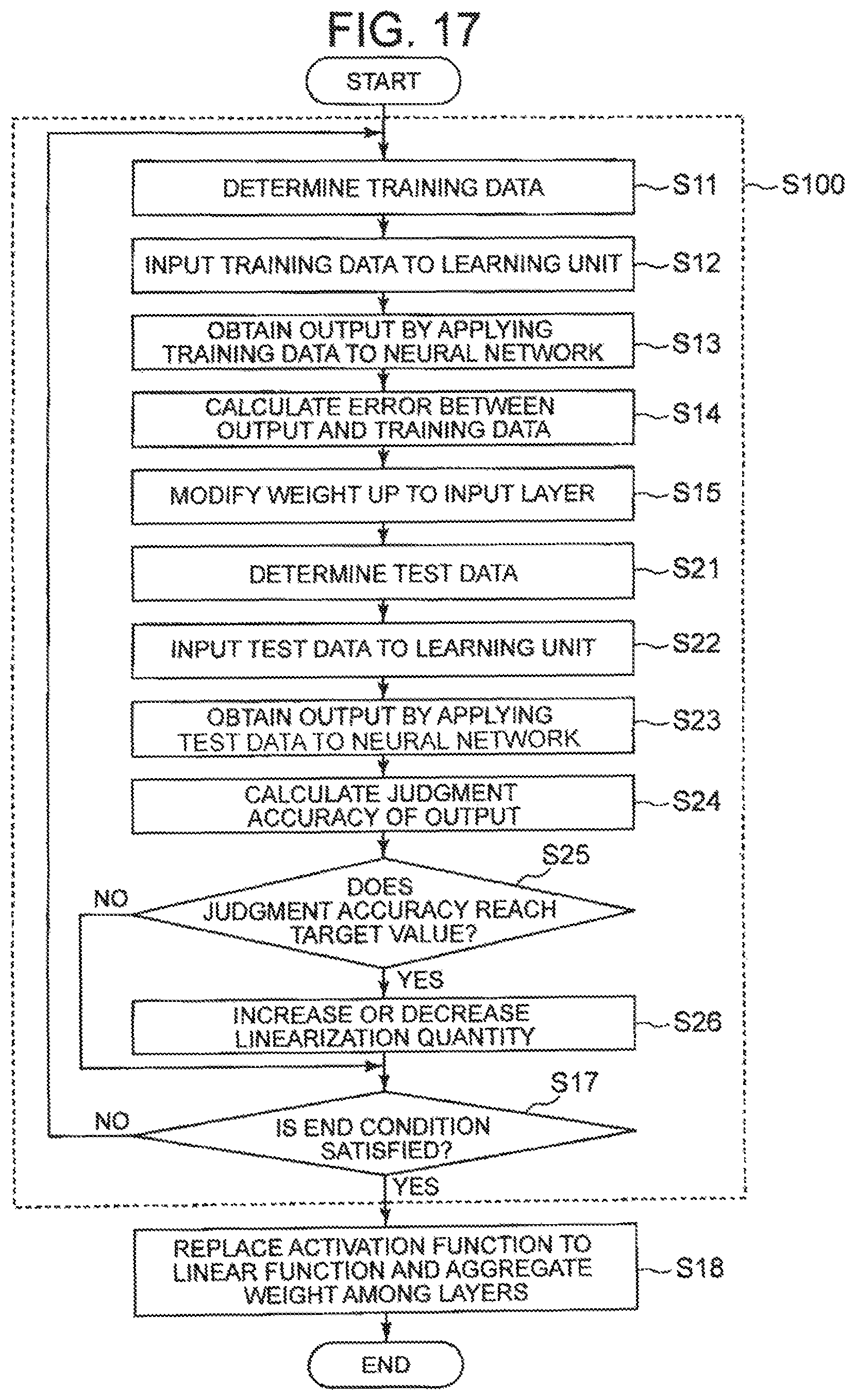 Patent US12314858 Figure 14 – Neural network learning device, method, and program