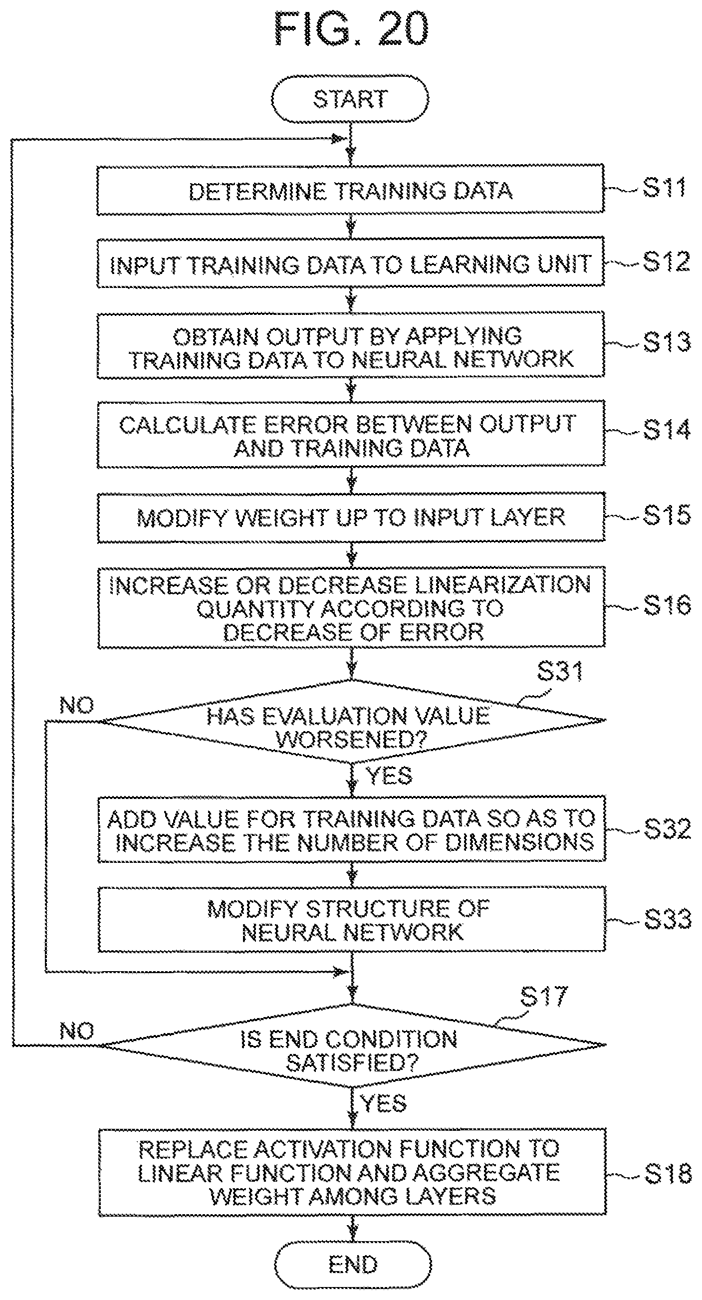 Patent US12314858 Figure 16 – Neural network learning device, method, and program