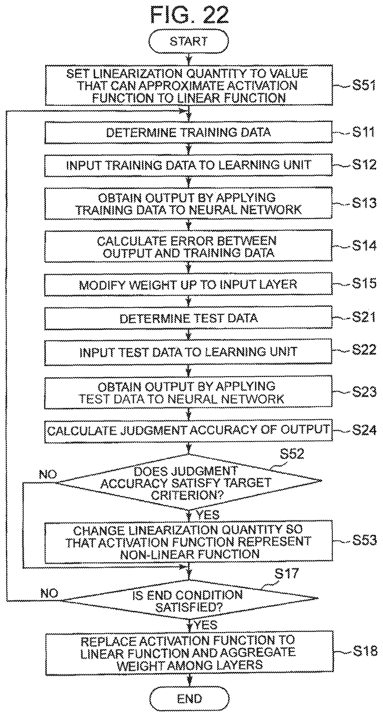 Patent US12314858 Figure 18 – Neural network learning device, method, and program