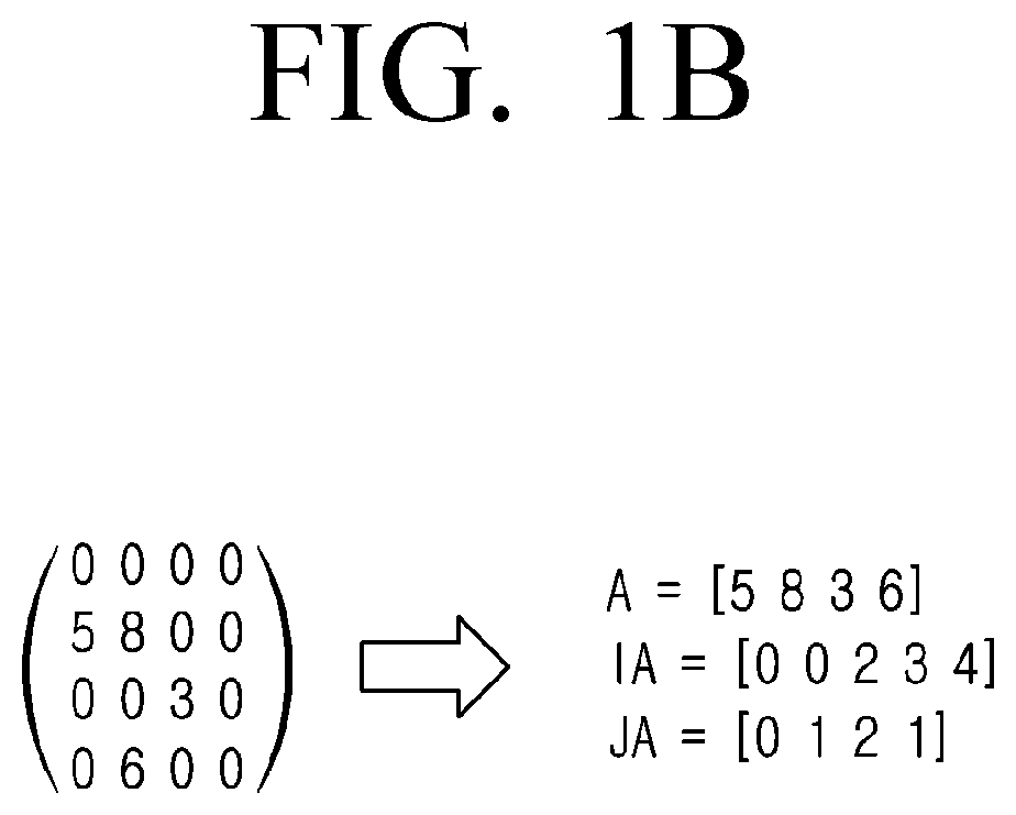 Patent US12314859 Figure 2 – Electronic apparatus for decompressing a compressed artificial intelligence model and control method therefor
