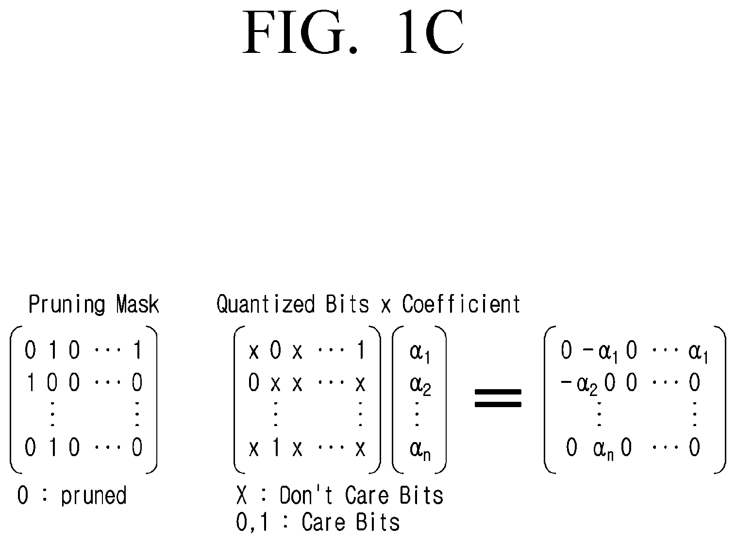 Patent US12314859 Figure 3 – Electronic apparatus for decompressing a compressed artificial intelligence model and control method therefor