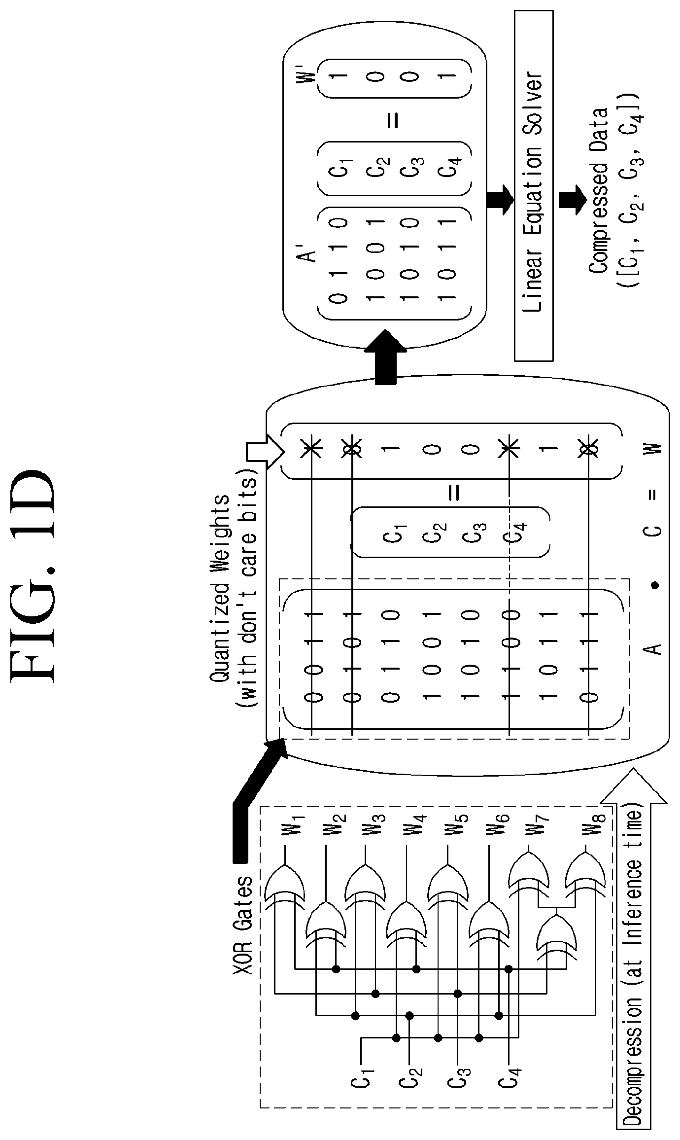 Patent US12314859 Figure 4 – Electronic apparatus for decompressing a compressed artificial intelligence model and control method therefor
