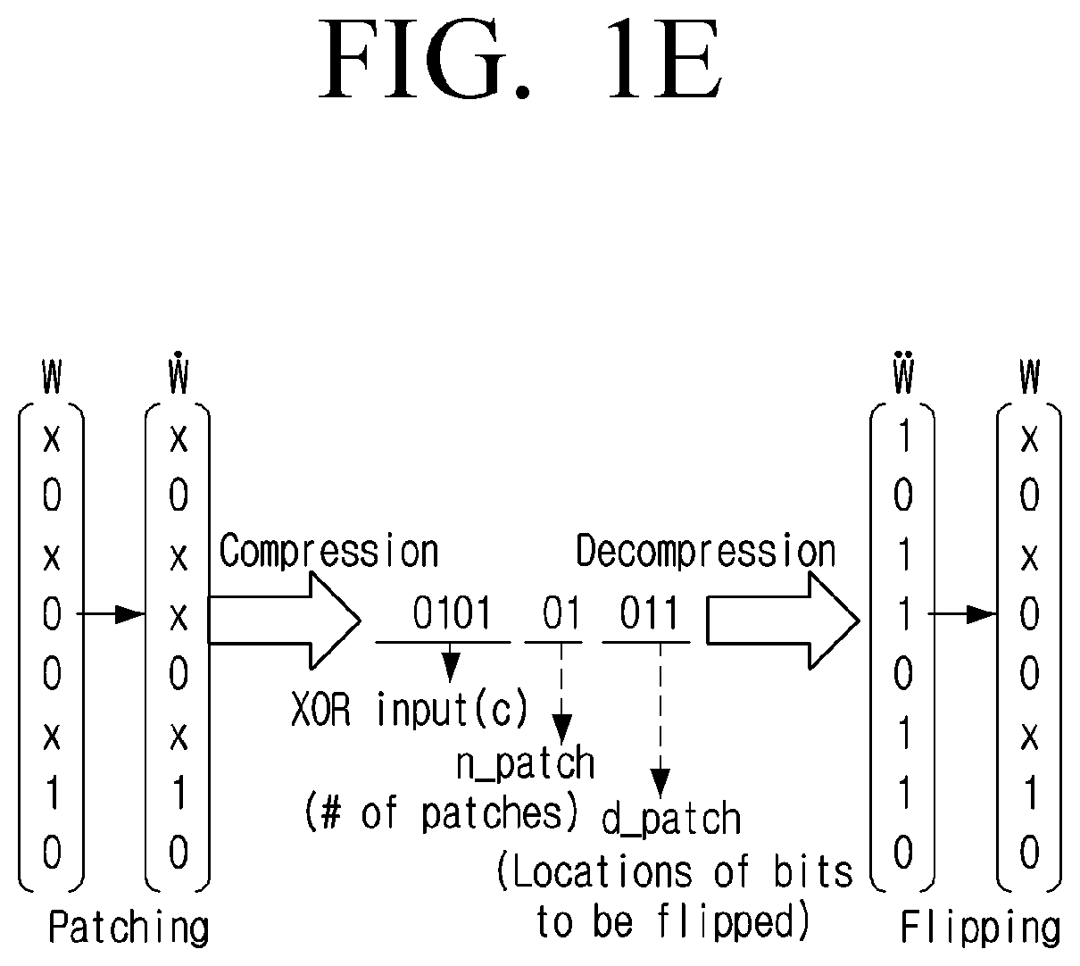 Patent US12314859 Figure 5 – Electronic apparatus for decompressing a compressed artificial intelligence model and control method therefor