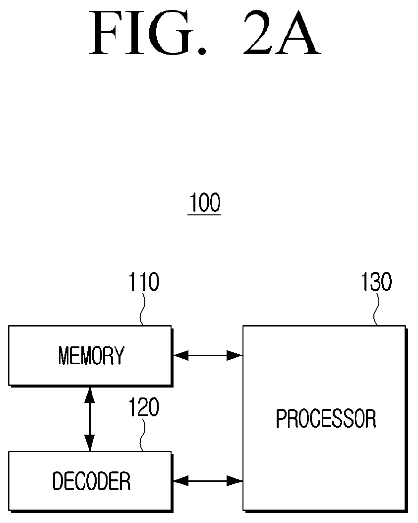 Patent US12314859 Figure 7 – Electronic apparatus for decompressing a compressed artificial intelligence model and control method therefor